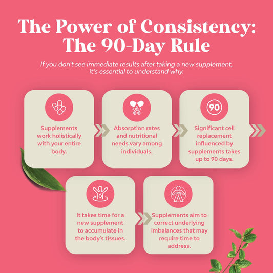 Complete Herbal Menopause Supplement for Women - Multibenefit Menopause Relief Hormone Balance