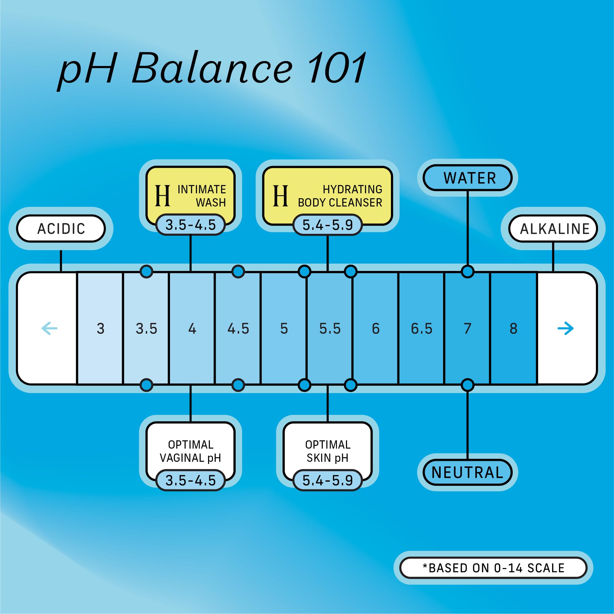 The Honey Pot Company - Body Wash for Women - Coconut Shea Hydrating Body Cleanser The Honey Pot Company
