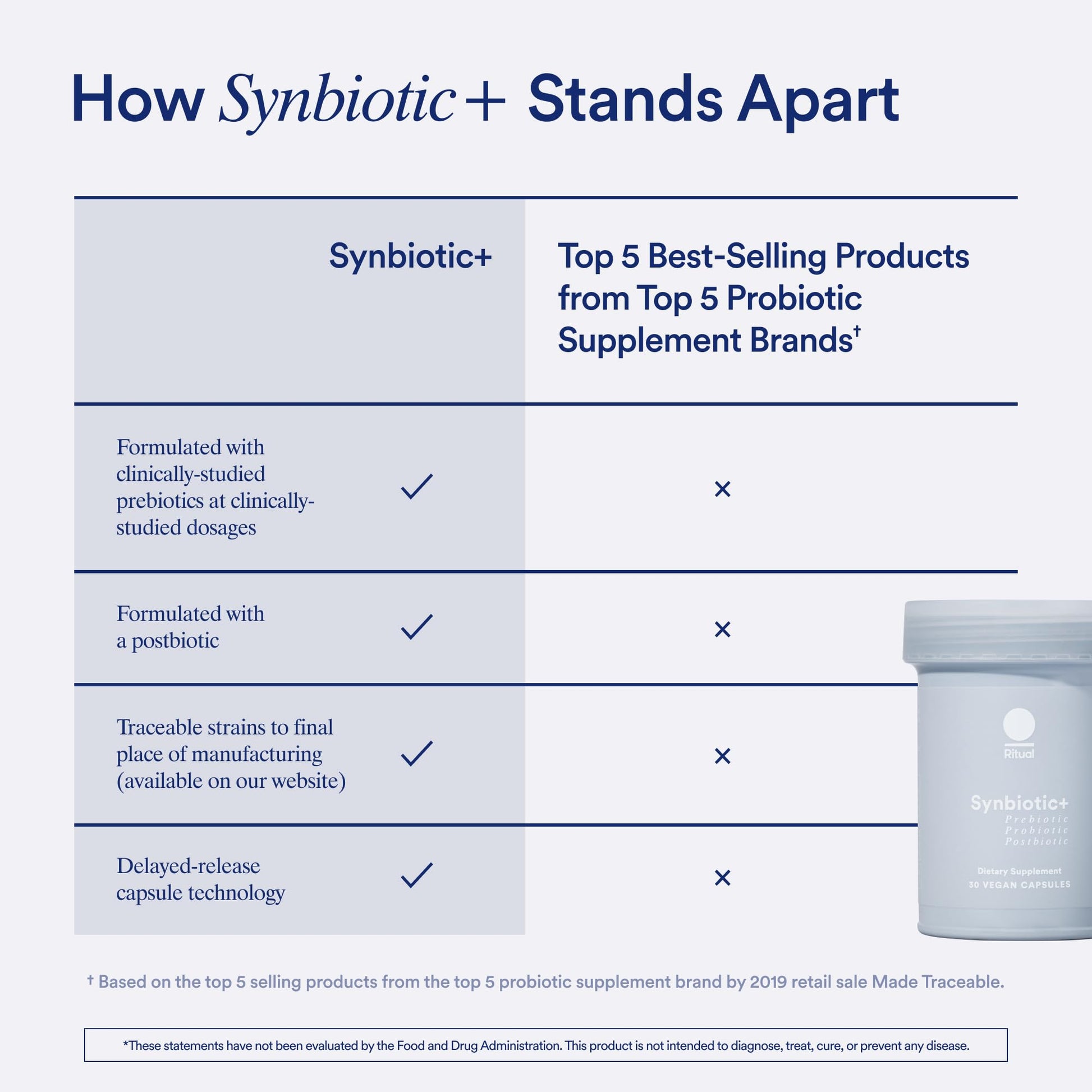 Ritual Postnatal Multivitamin and Gut Duo Supplements with Postnatal Vitamins and Synbiotic+ Ritual