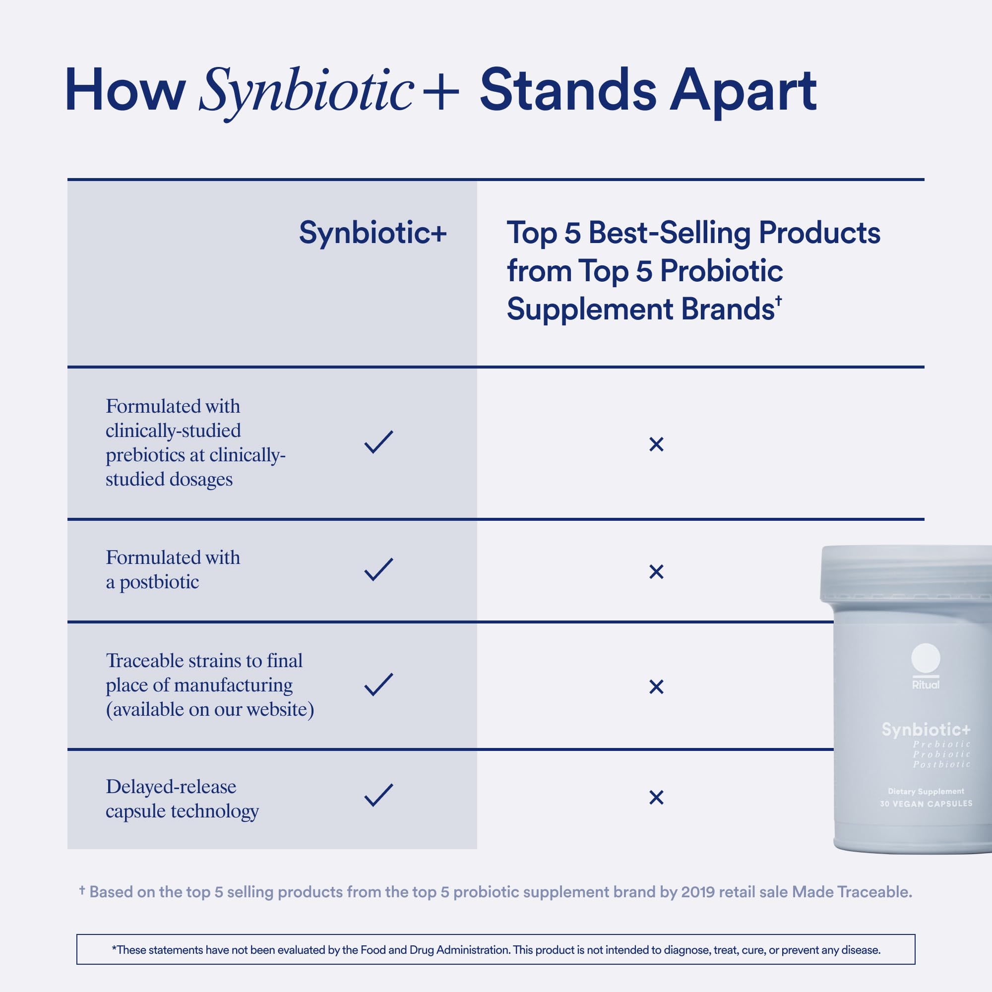 Ritual Prenatal Multivitamin and Gut Duo Supplements with Prenatal Vitamins and Synbiotic+ Ritual