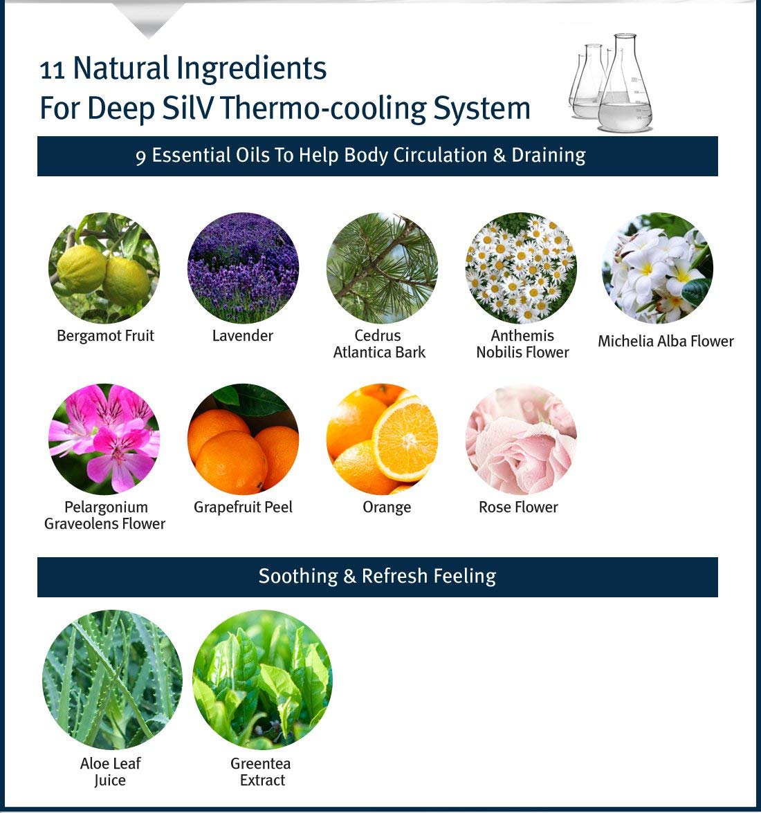 Cellulite Control Cream Active Body Contour Firming Tightening Toning. Anacis 5.07Oz Anacis