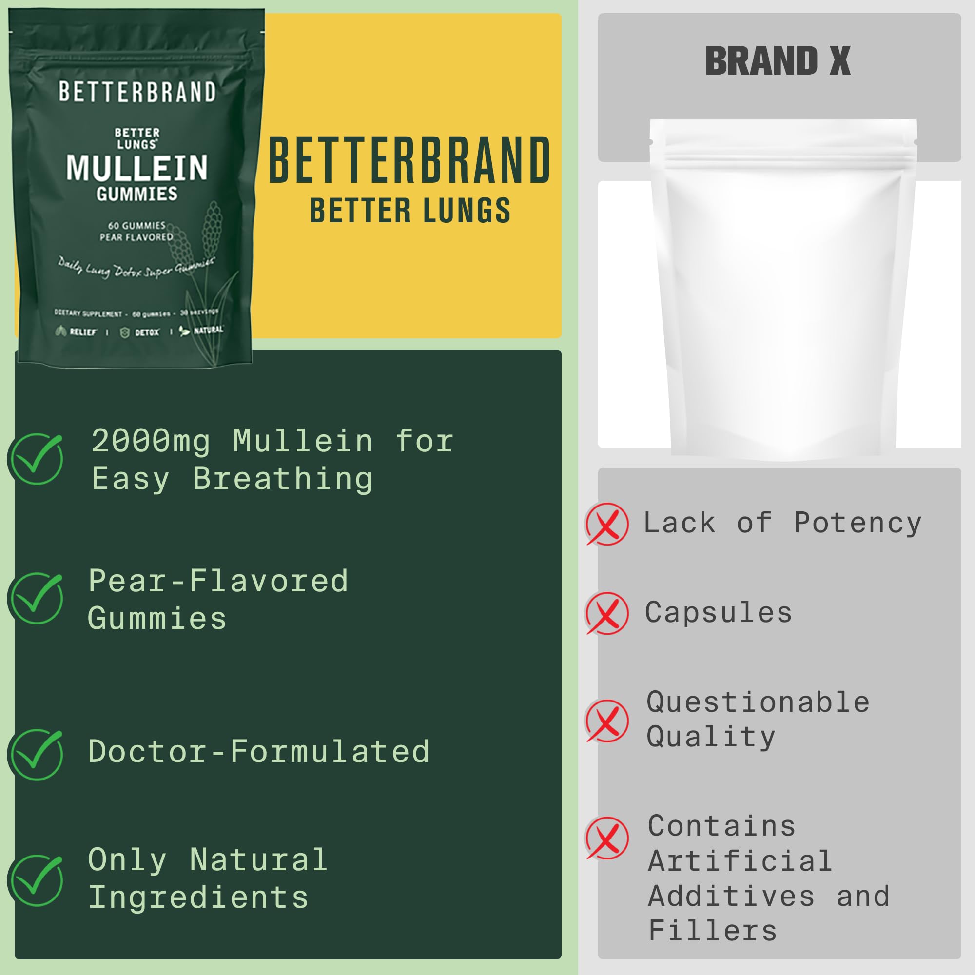 Betterbrand BetterLungs - Daily Respiratory Health Gummies | 1000mg Mullein Leaf herb Betterbrand