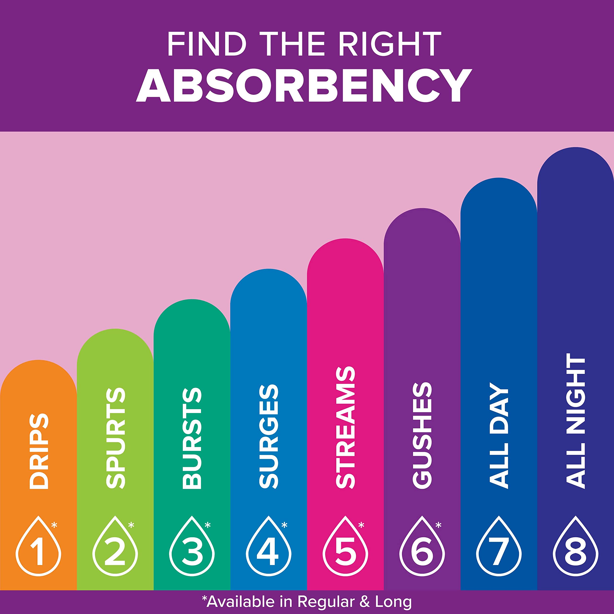 Poise Incontinence Pads & Postpartum Incontinence Pads, 6 Drop Ultimate Poise