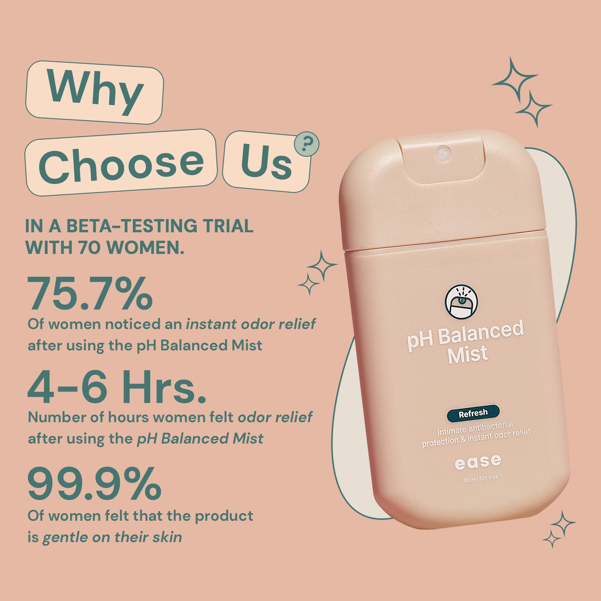 Ease Intimate Soothing pH-Balanced Mist for Feminine Itching and Discomfort Relief Ease