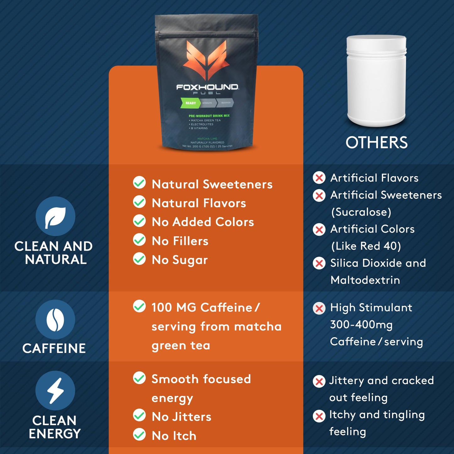 Foxhound Fuel Keto Pre Workout Powder Electrolytes Drink Mix, Sugar Free Preworkout for Men & Women, Supports Energy, Hydration, with B Vitamins, Vegan, Clean & Natural, Matcha Green Tea, 25 Servings