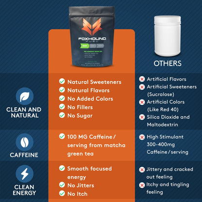 Foxhound Fuel Keto Pre Workout Powder Electrolytes Drink Mix, Sugar Free Preworkout for Men & Women, Supports Energy, Hydration, with B Vitamins, Vegan, Clean & Natural, Matcha Green Tea, 25 Servings