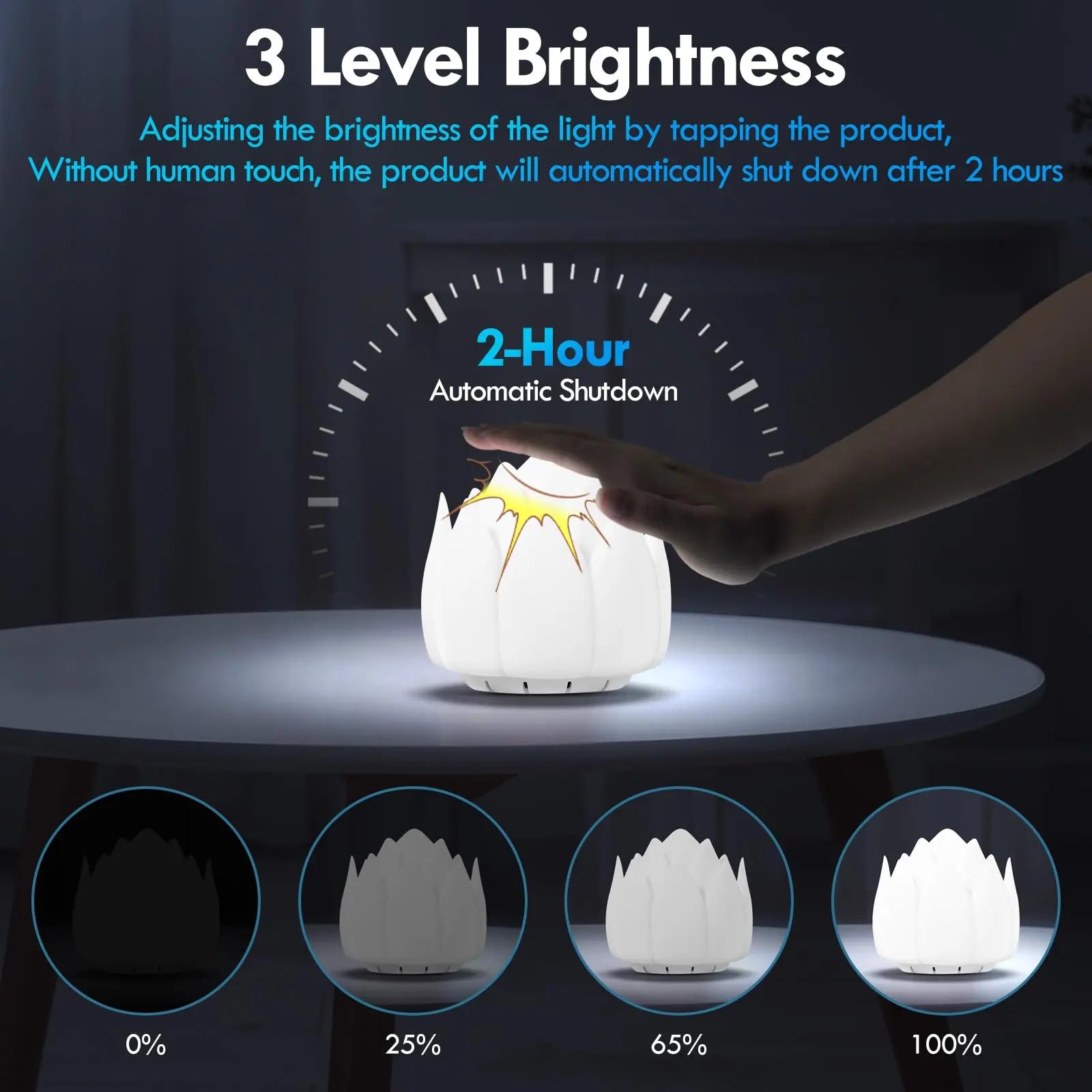 Meditation Gifts 'Breathing Lotus', NDLT Mindfulness Gifts Guided Breathing Trainer 2 Breathing NDLT