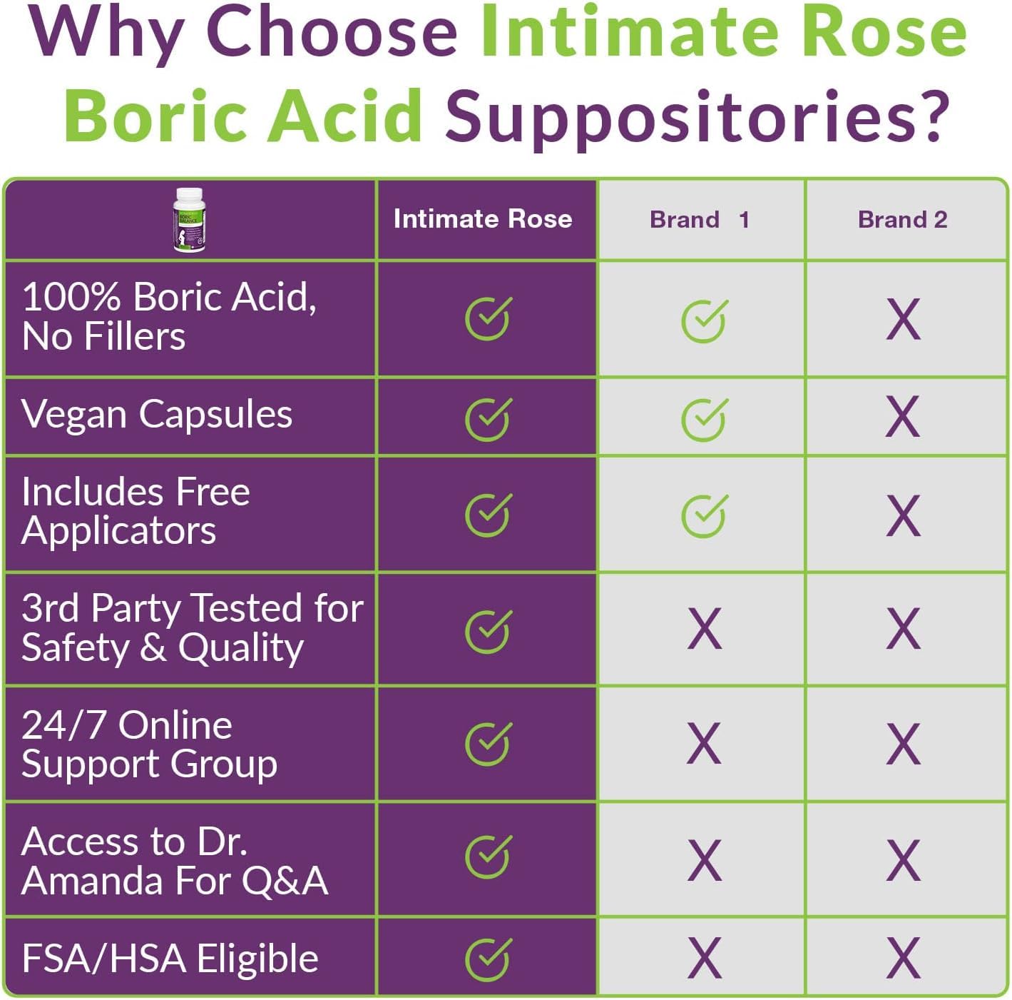 Intimate Rose Boric Acid Suppositories - Manages Odor - Promote pH Balance for Women Vaginal Intimate Rose