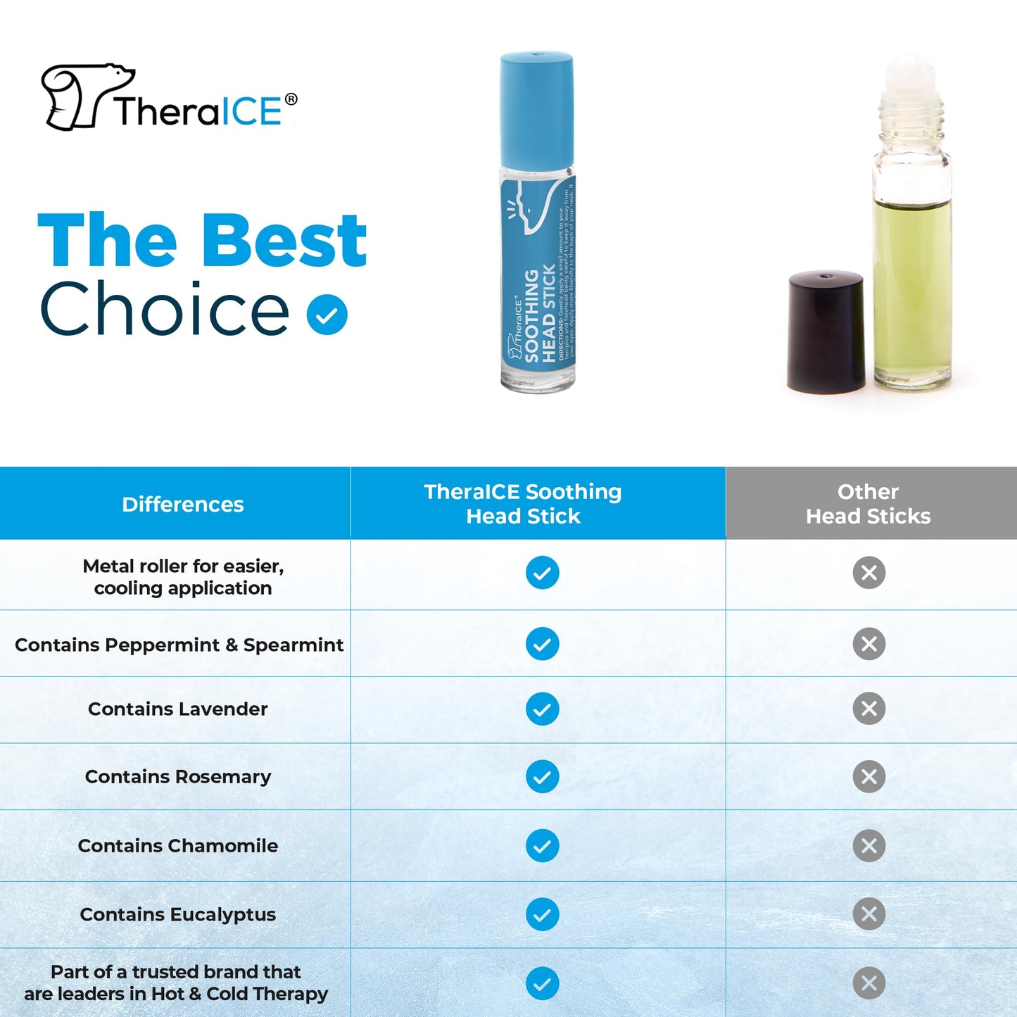 TheraICE Soothing Head Stick 10 ml (.33-Oz) Essential Oil Roll on Aromatherapy