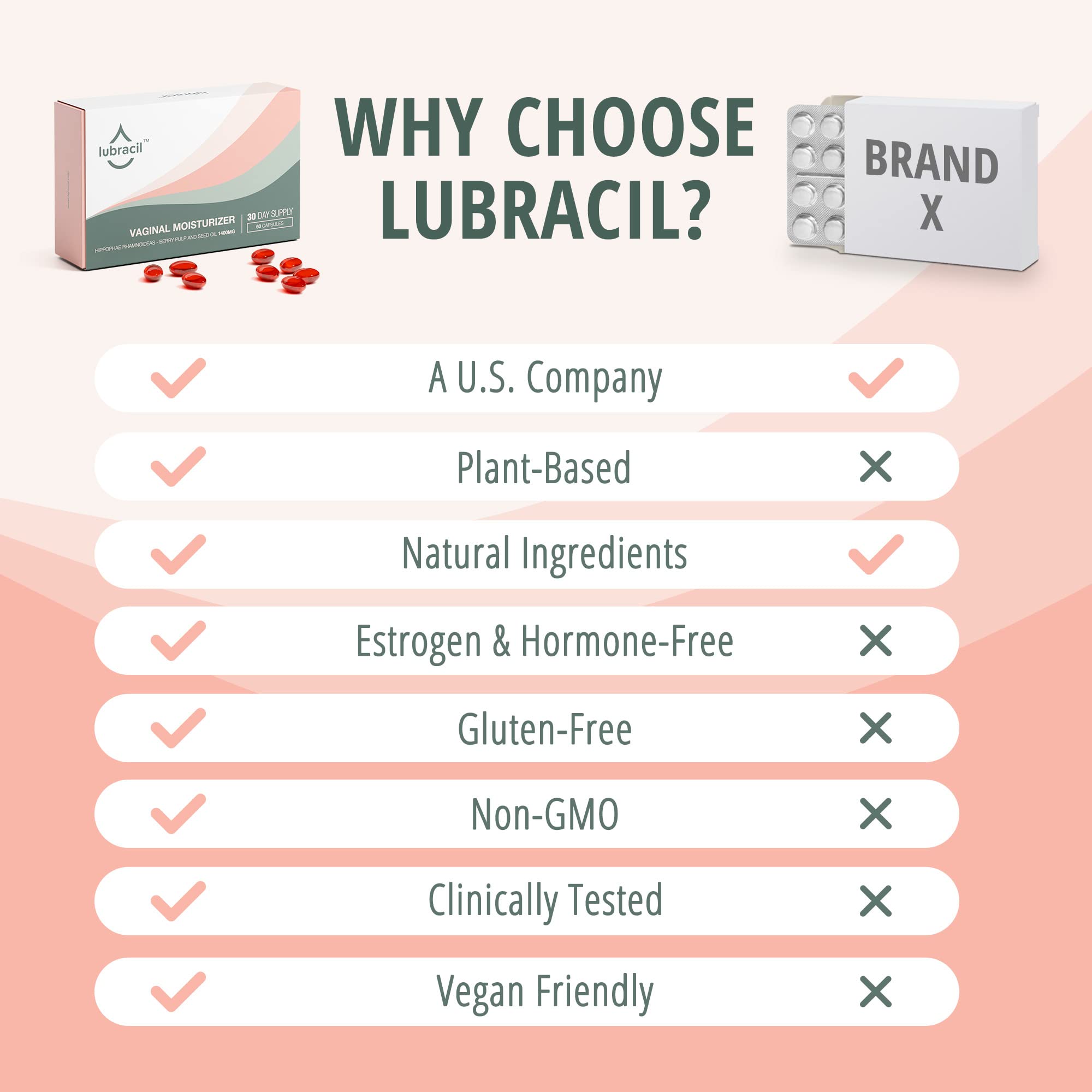 Lubracil – Moisturizer, Feminine Products for Dryness Ease with Sea Buckthorn, Omega 6, 7, & 9 Lubracil