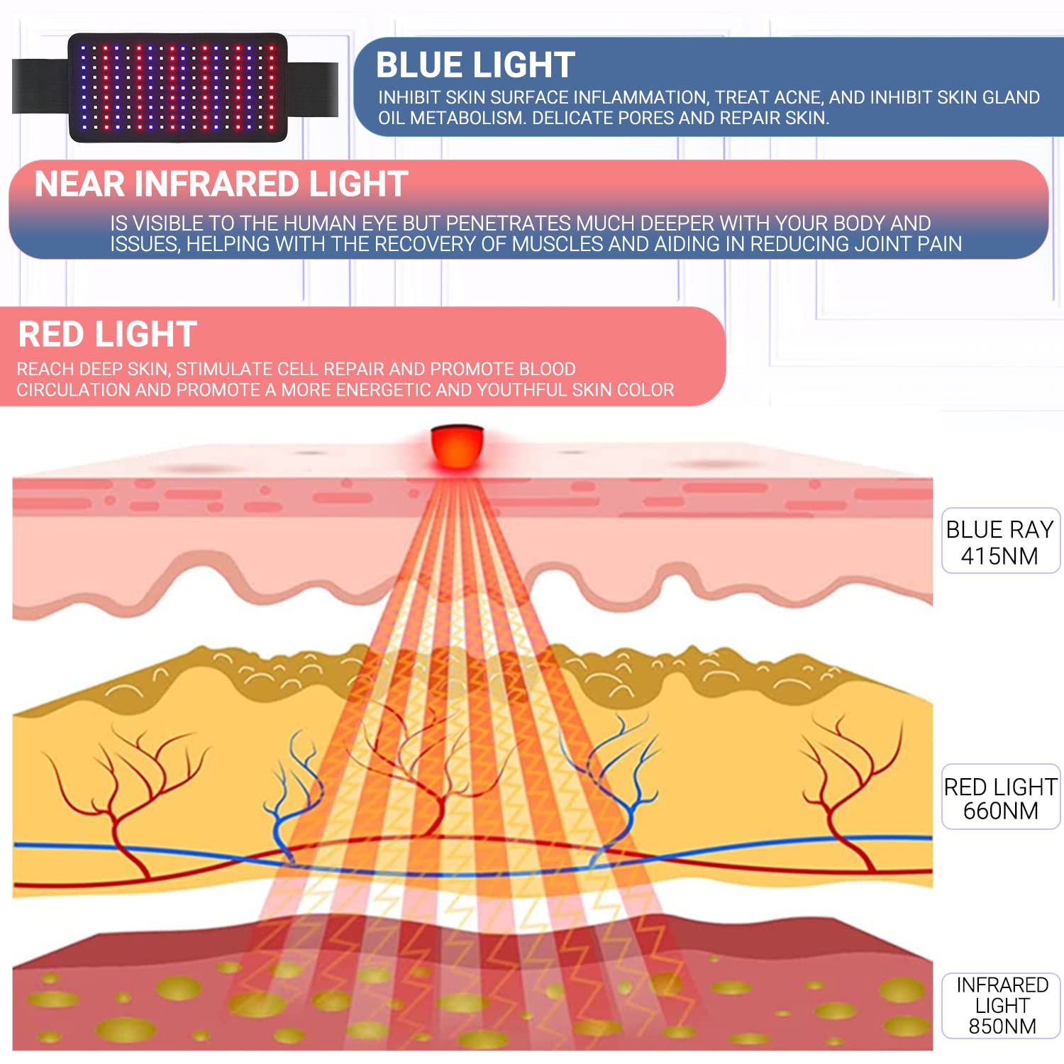LPSAFP Red Light Therapy Belt for Body, Wearable Device with Blue, red and Near Infrared Light LPSAFP