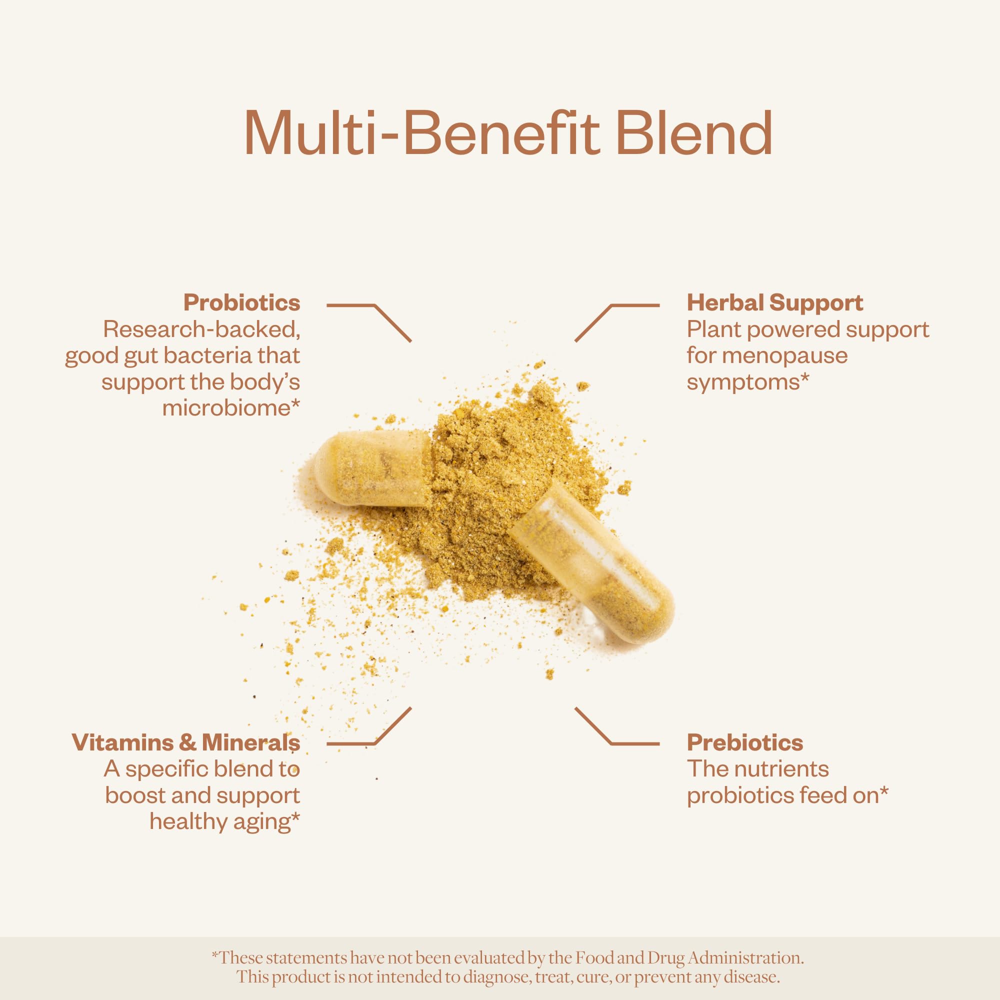 MENOLABS MenoFit - Menopause Supplements for Women - Menopause + Perimenopause Relief