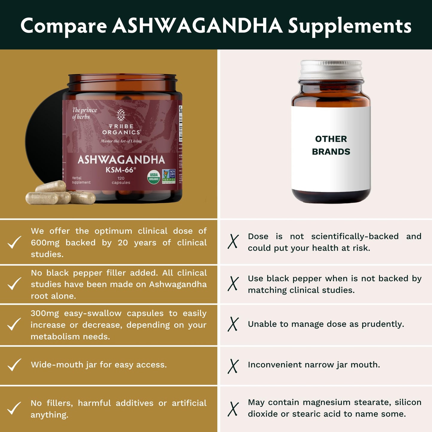 TRIBE ORGANICS Ashwagandha KSM 66 Pure Organic Root Powder Extract Ayurvedic