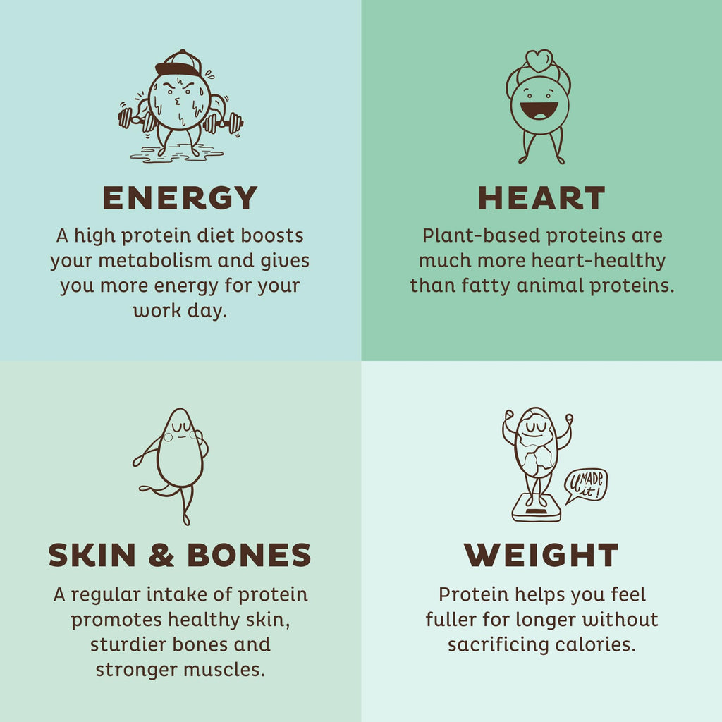 KOS Vegan Protein Powder, Unflavored & Unsweetened - Low Carb Pea Protein Blend