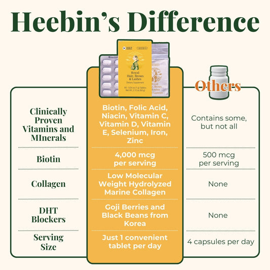 Heebin's Royal Hair, Brows & Lashes, Hair Growth Vitamins with Biotin 4000 mcg, Collagen