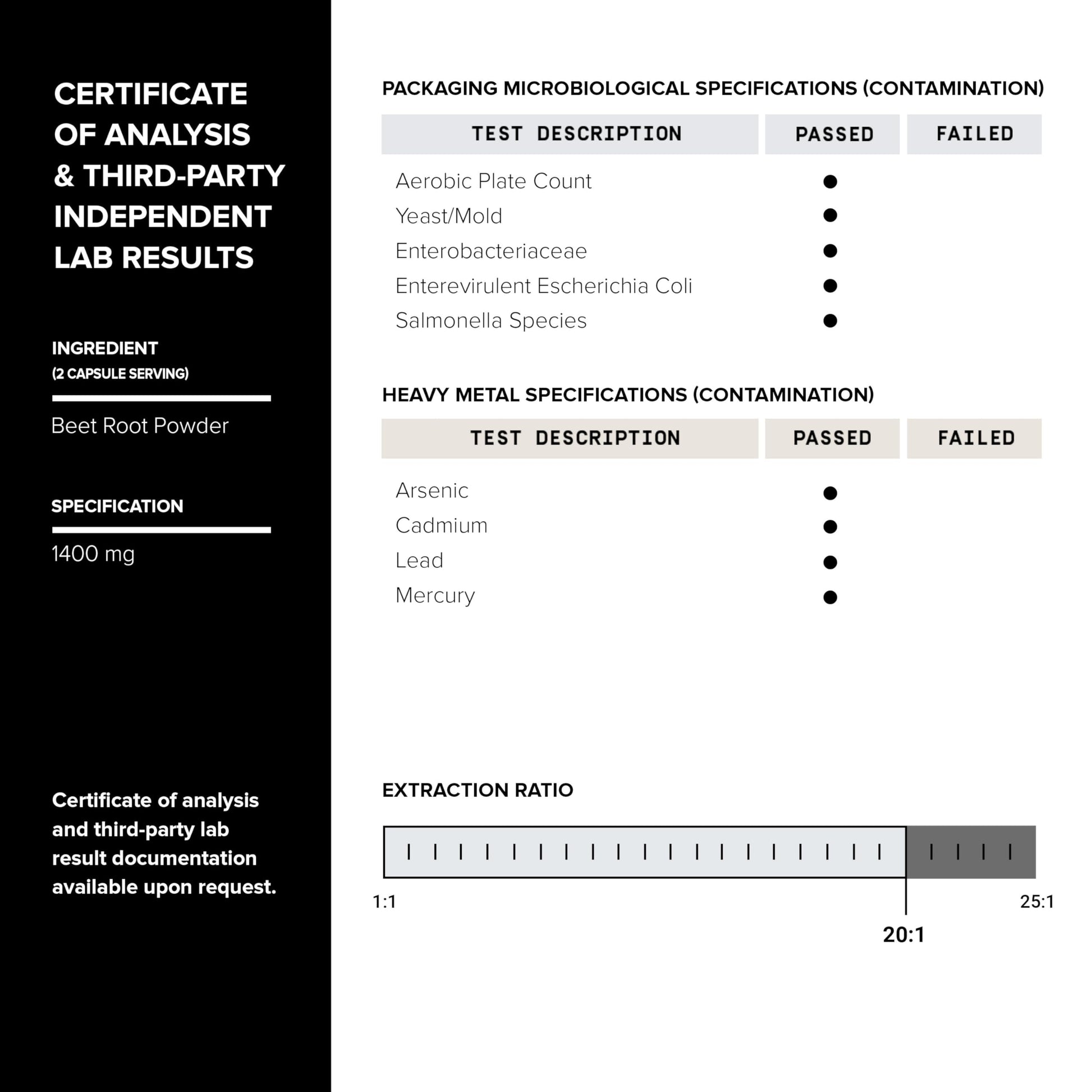 28,000mg 20x Concentrated Extract Beet Root Capsules - Natural Nitric Oxide Booster Toniiq