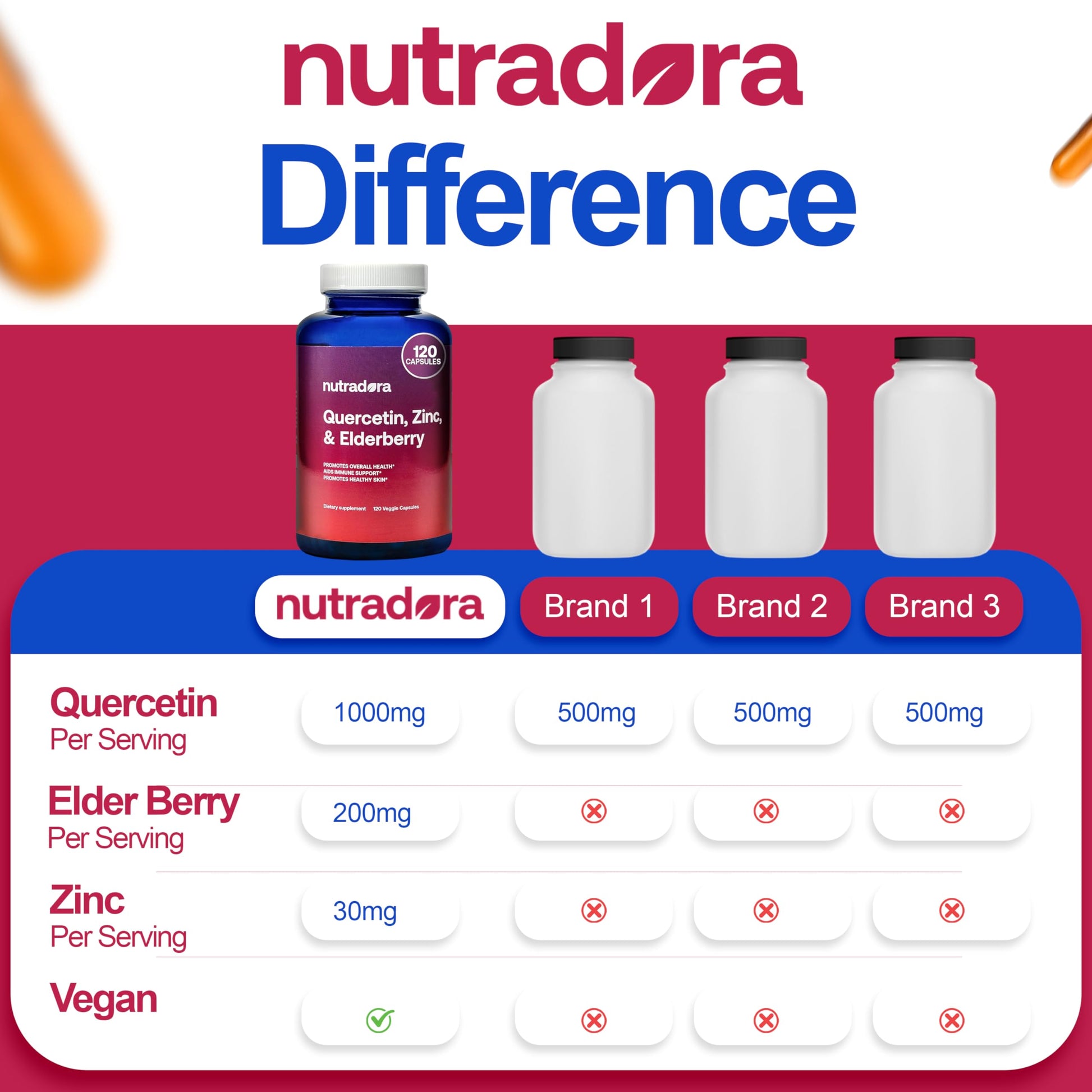 Nutradora Quercetin 1000mg Per Serving Veggie Capsules, Non-GMO