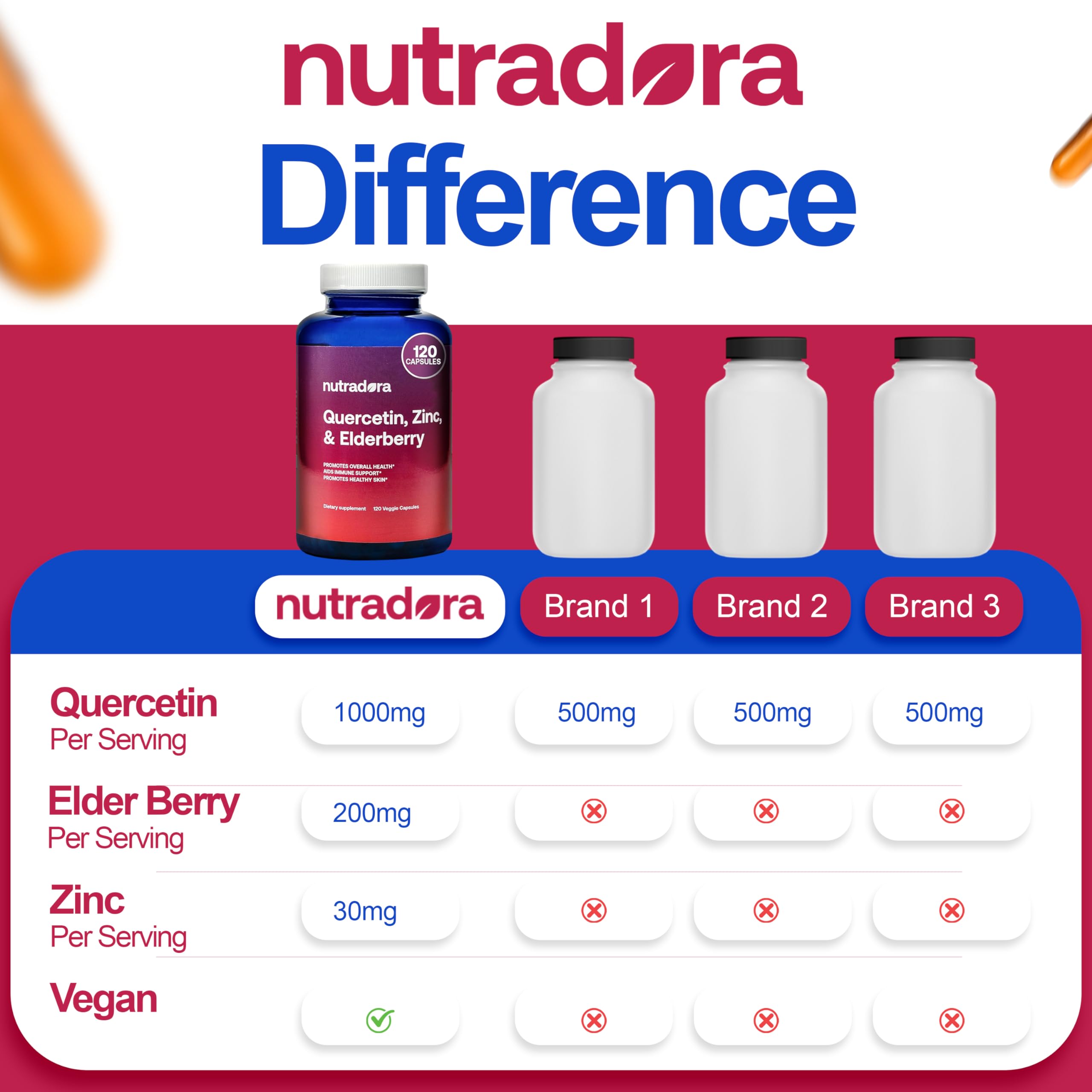 Nutradora Quercetin 1000mg Per Serving Veggie Capsules, Non-GMO