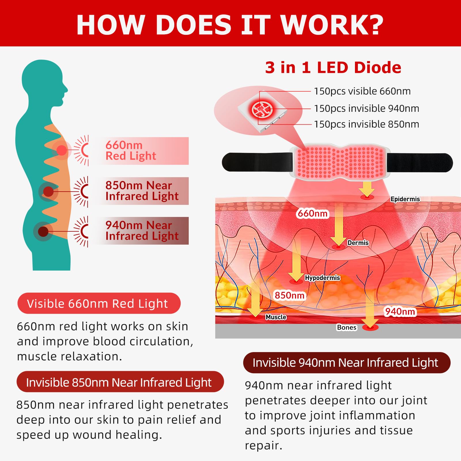 Toponechoice Red Light Therapy Belt, 450pcs 660nm 850nm 940nm, Infrared Light Therapy Toponechoice