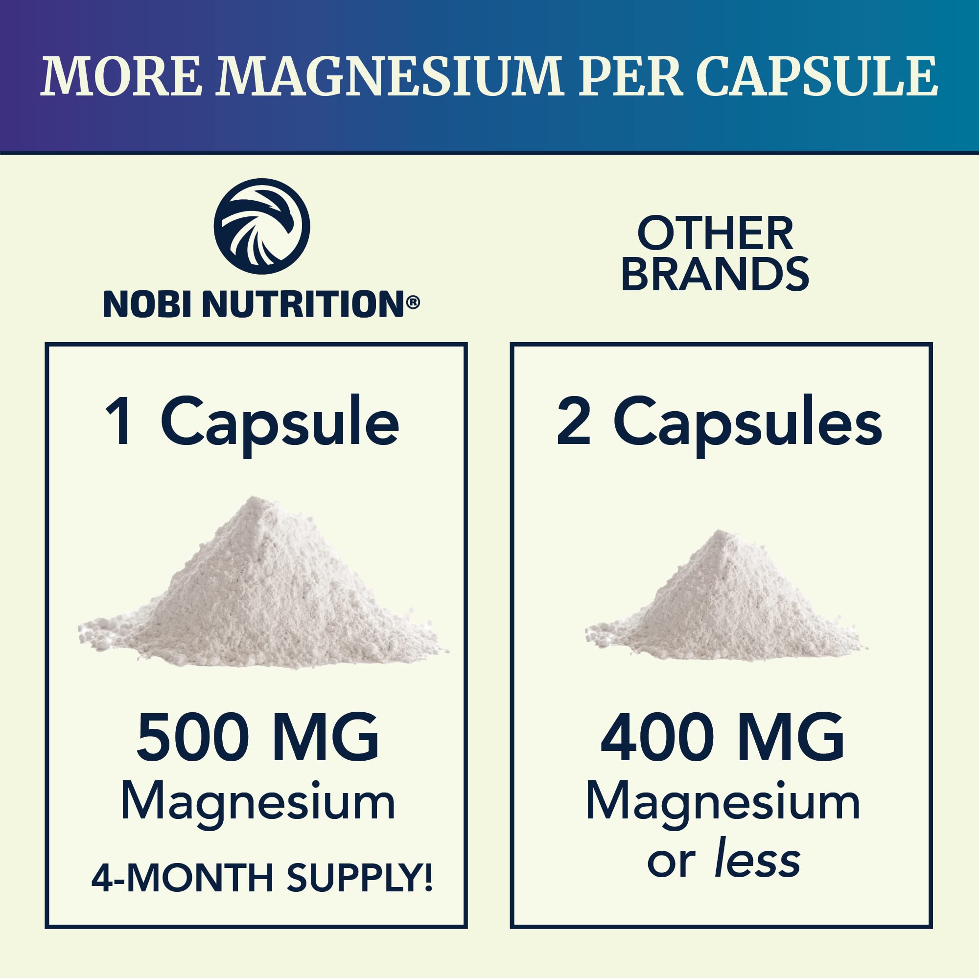 Magnesium Citrate Complex 500 MG for Calm, Relaxation, Constipation & Digestion