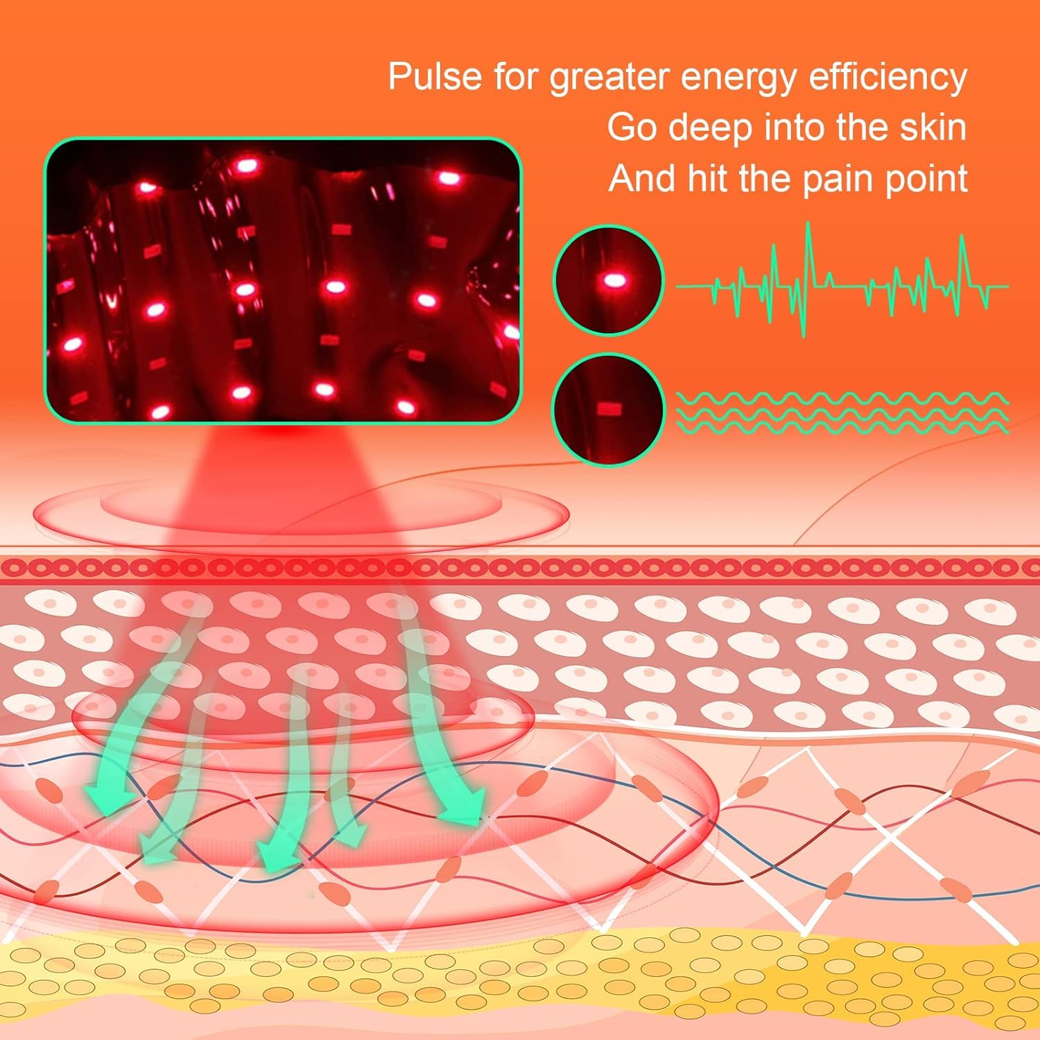USUIE Red Light Therapy Belt, Infrared Light Therapy Wrap Red Light Therapy Device USUIE