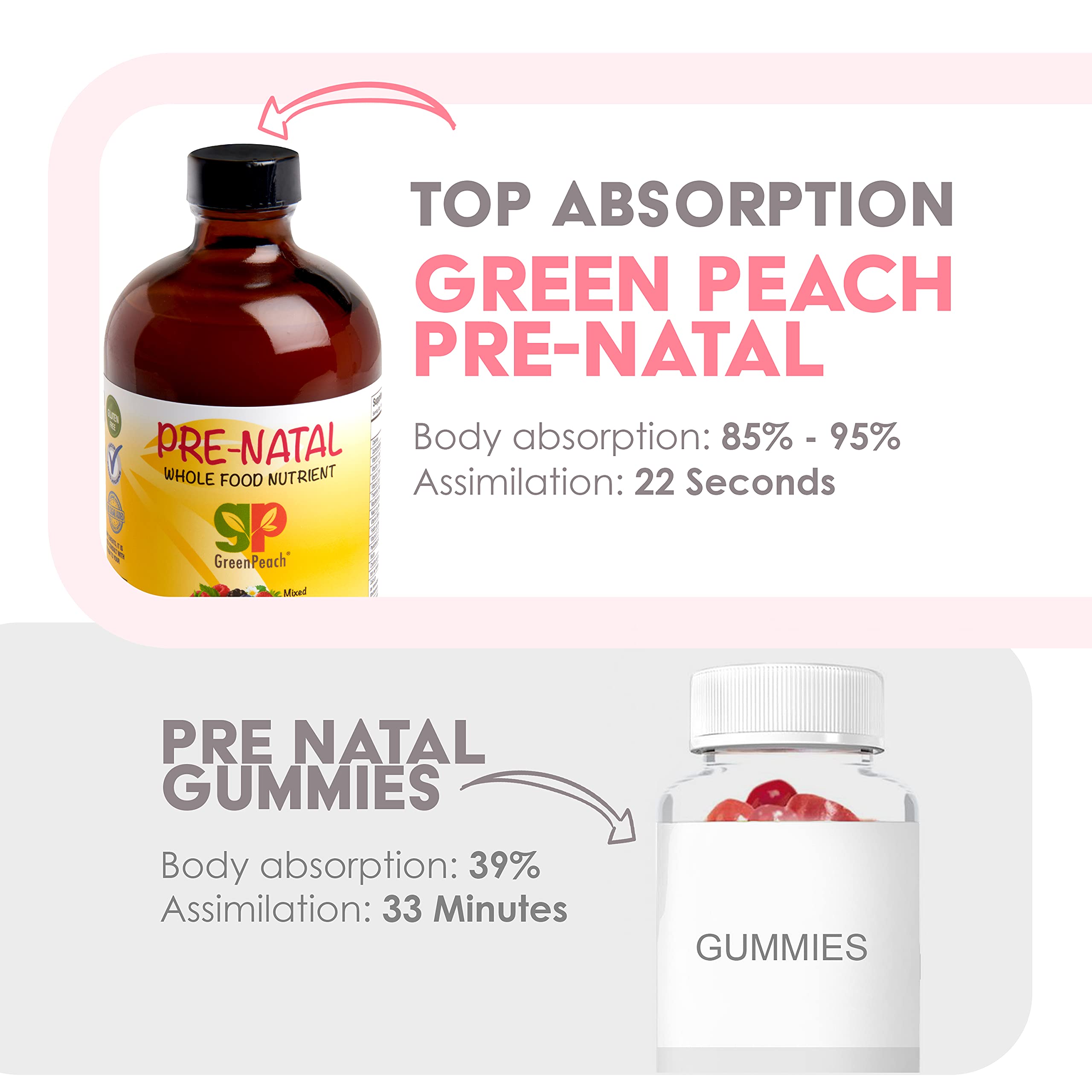 Liquid Prenatal Vitamins for Women - Iron, Natural Folic Acid, Folate, Vitamin D, E, B6