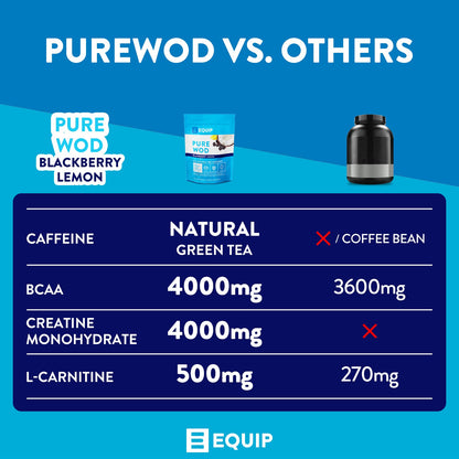 Equip Foods PureWOD All Natural Pre-Workout Powder - 200mg Green Tea Caffeine, BCAA