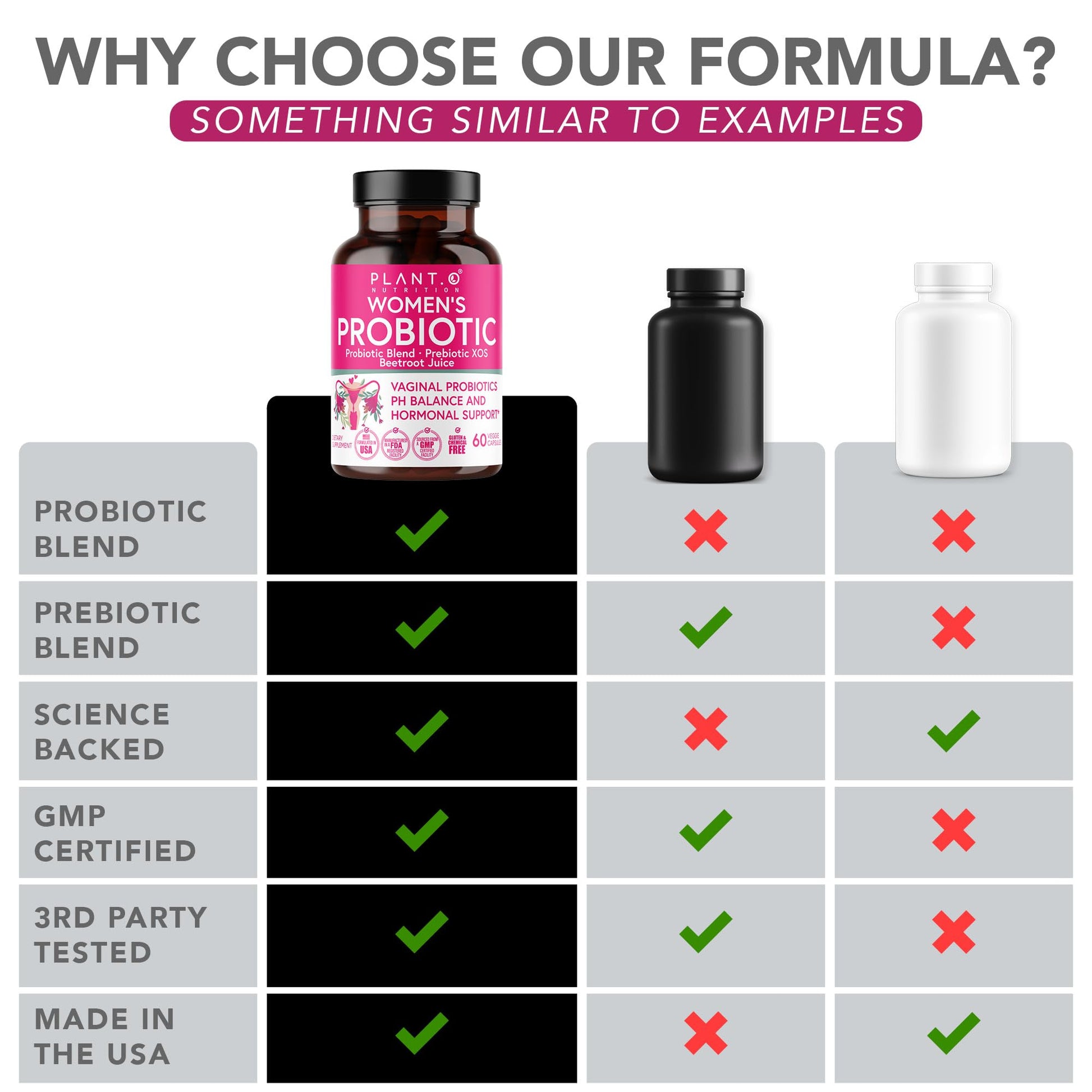 PLANT.O NUTRITION Vaginal Probiotics for Women with 4 Lactobacillus Strains Probiotic & Prebiotic Blend PLANT.O NUTRITION