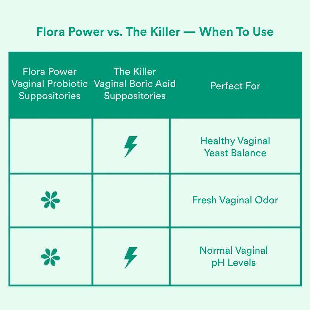 Love Wellness Flora Power & Good Girl Probiotics | Vaginal Suppositories & Prebiotics for Women