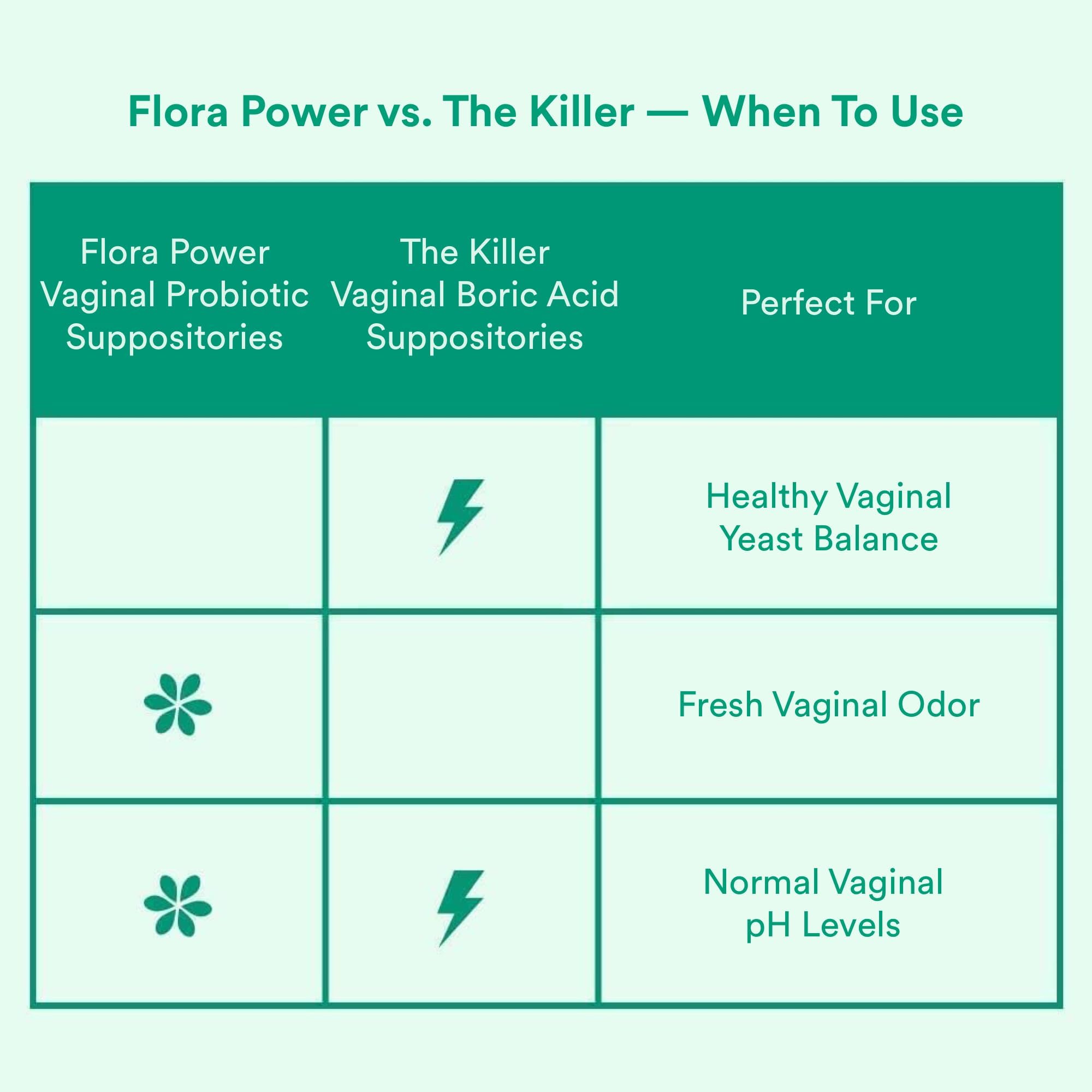 Love Wellness Flora Power & Good Girl Probiotics | Vaginal Suppositories & Prebiotics for Women