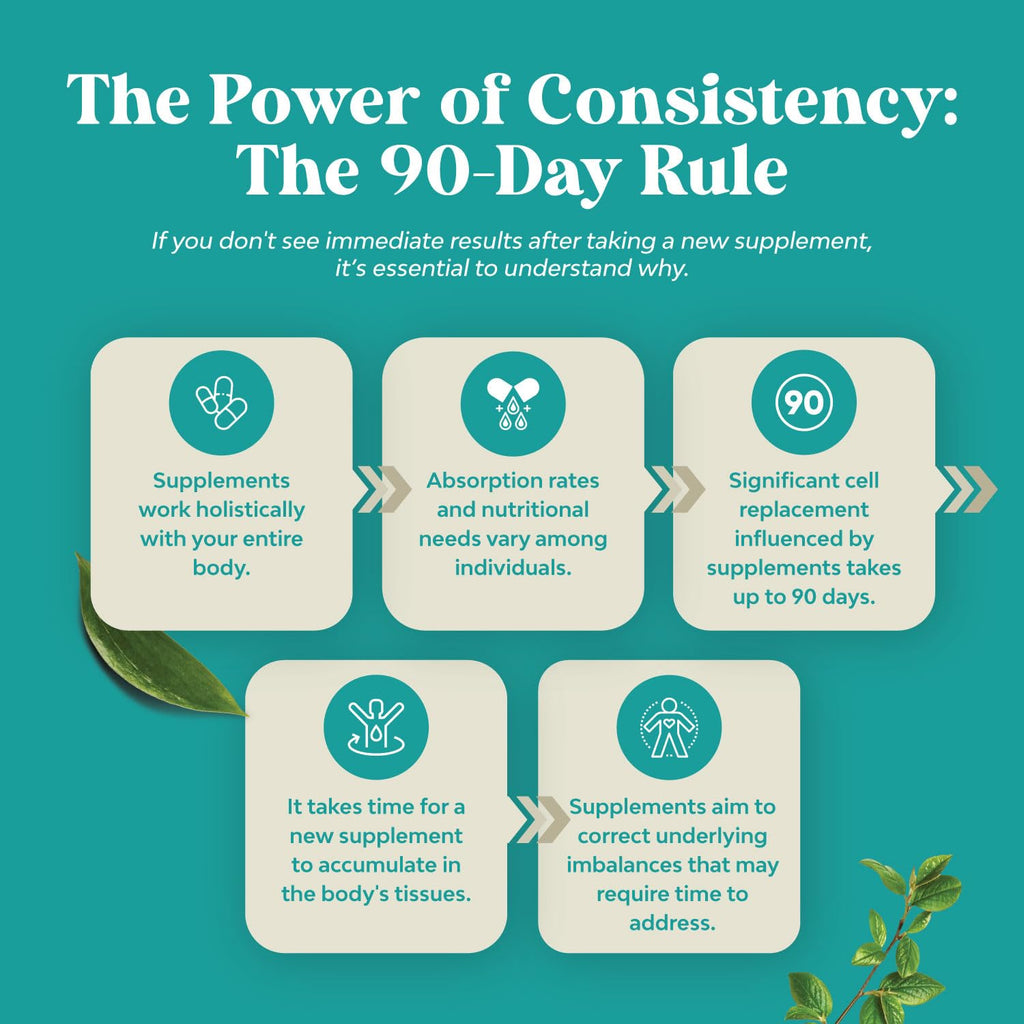 Liver Cleanse Detox & Repair Formula - Herbal Liver Support Supplement