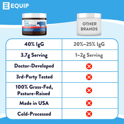 Equip Foods Core Colostrum - 100% Grass Fed Colostrum Powder 3,000mg, 40% IgG