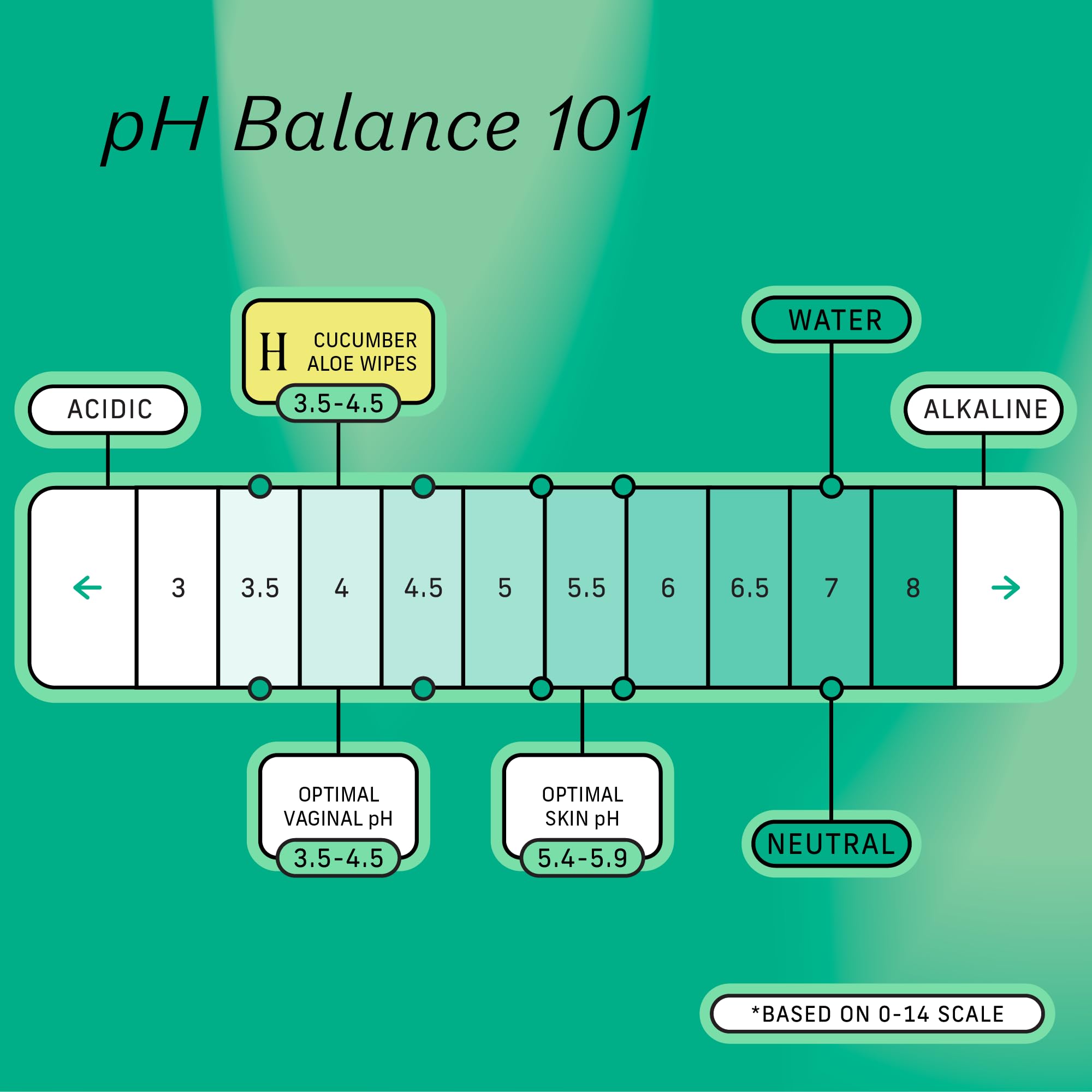 The Honey Pot Company - Feminine Wipes - Daily PH Balancing and Sulfate Free Feminine Products The Honey Pot Company