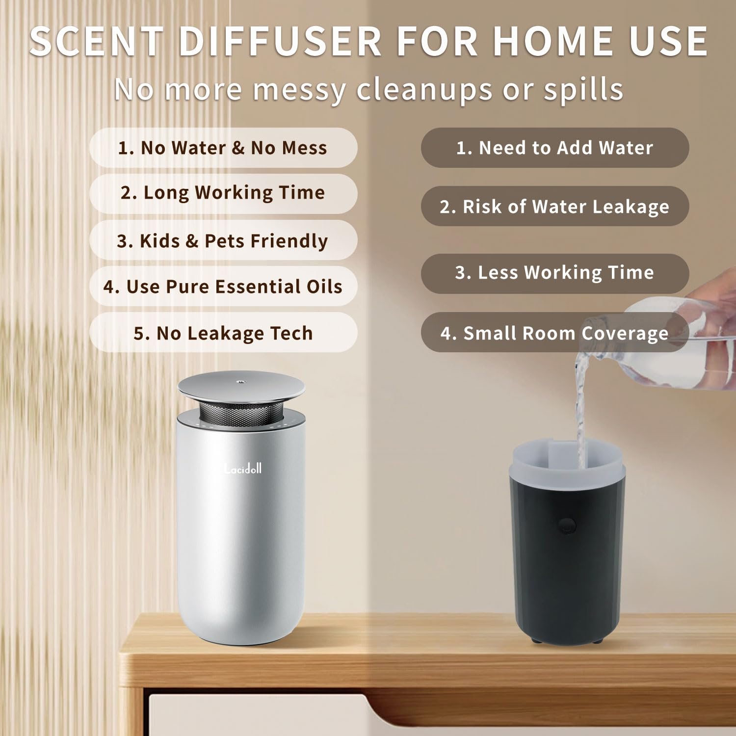 LACIDOLL Scent Diffusers for Home, Waterless Essential Oil Diffuser with No Leakage Tech, 10ML LACIDOLL