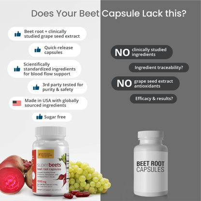 humanN SuperBeets Beet Root Capsules Quick Release 1000mg - Supports Nitric Oxide