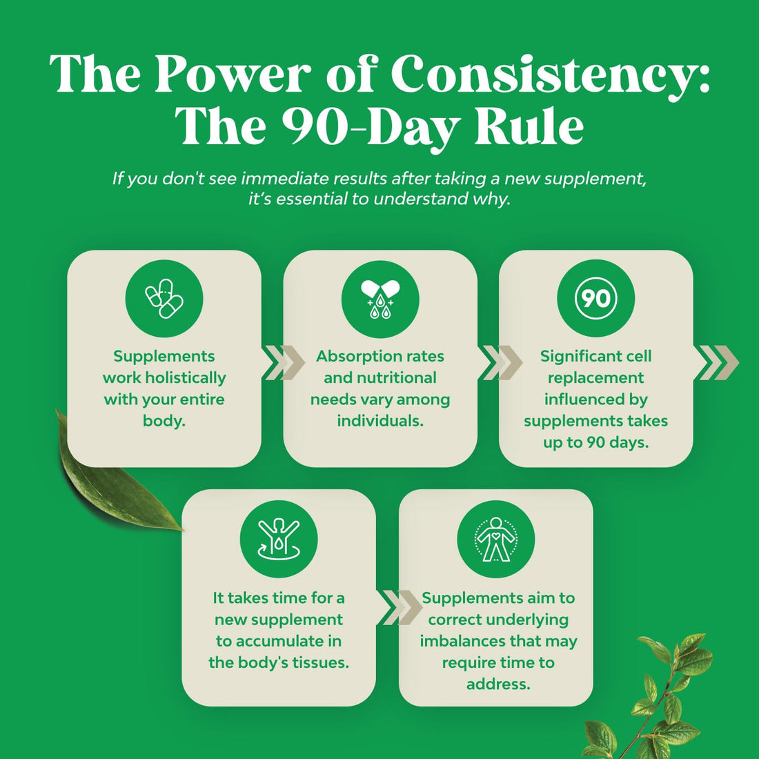 Colon Cleanser & Detox - Lactobacillus Acidophilus Probiotic Supplement Body Cleanse