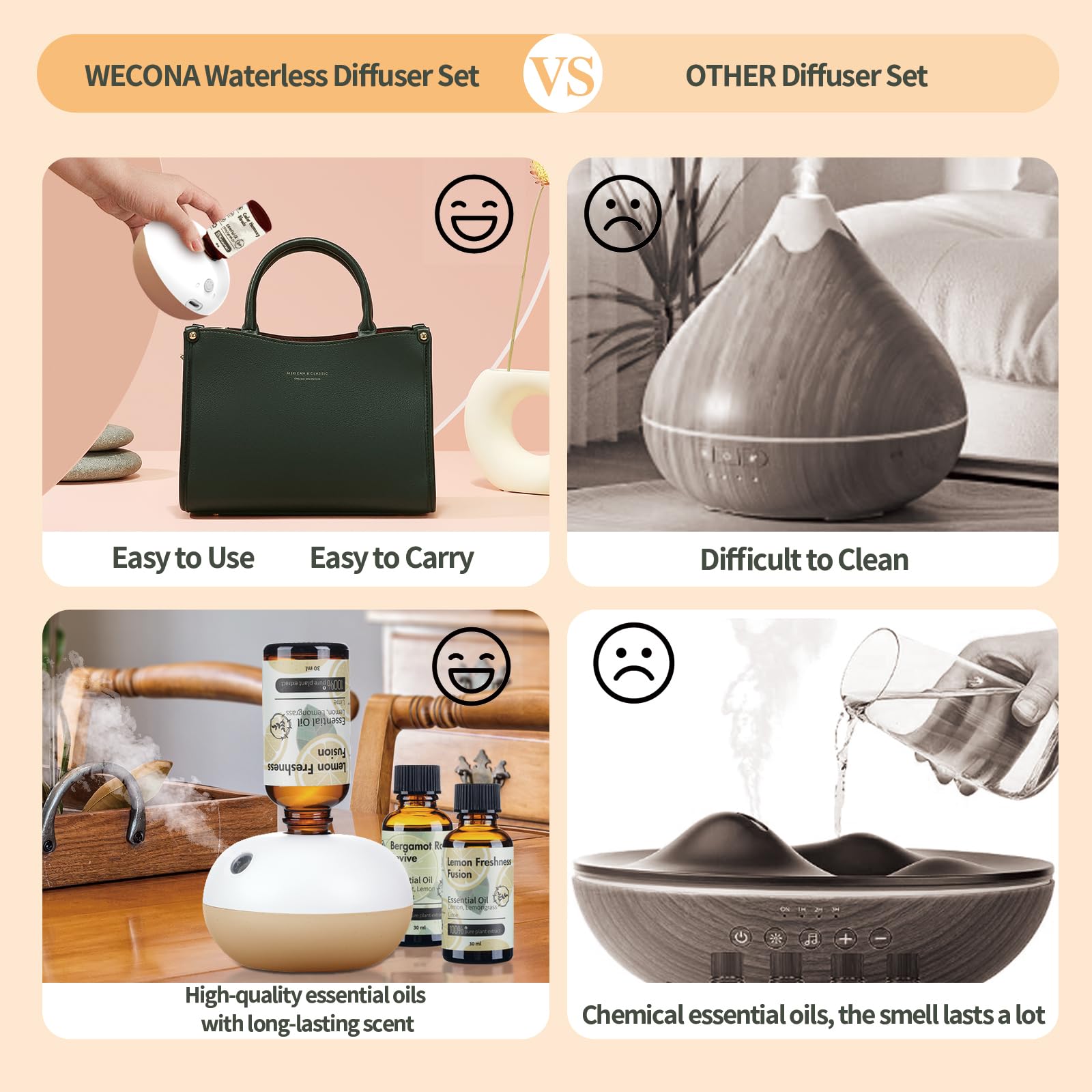 Waterless Essential Oil Diffuser - Use a USB-c Plug-in Essential Oils Diffuser - 2 Mist Modes WECONA