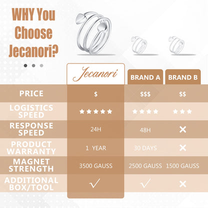 Jecanori Copper Rings for Women,Magnetic Ring Adjustable Love Heart Copper Rings