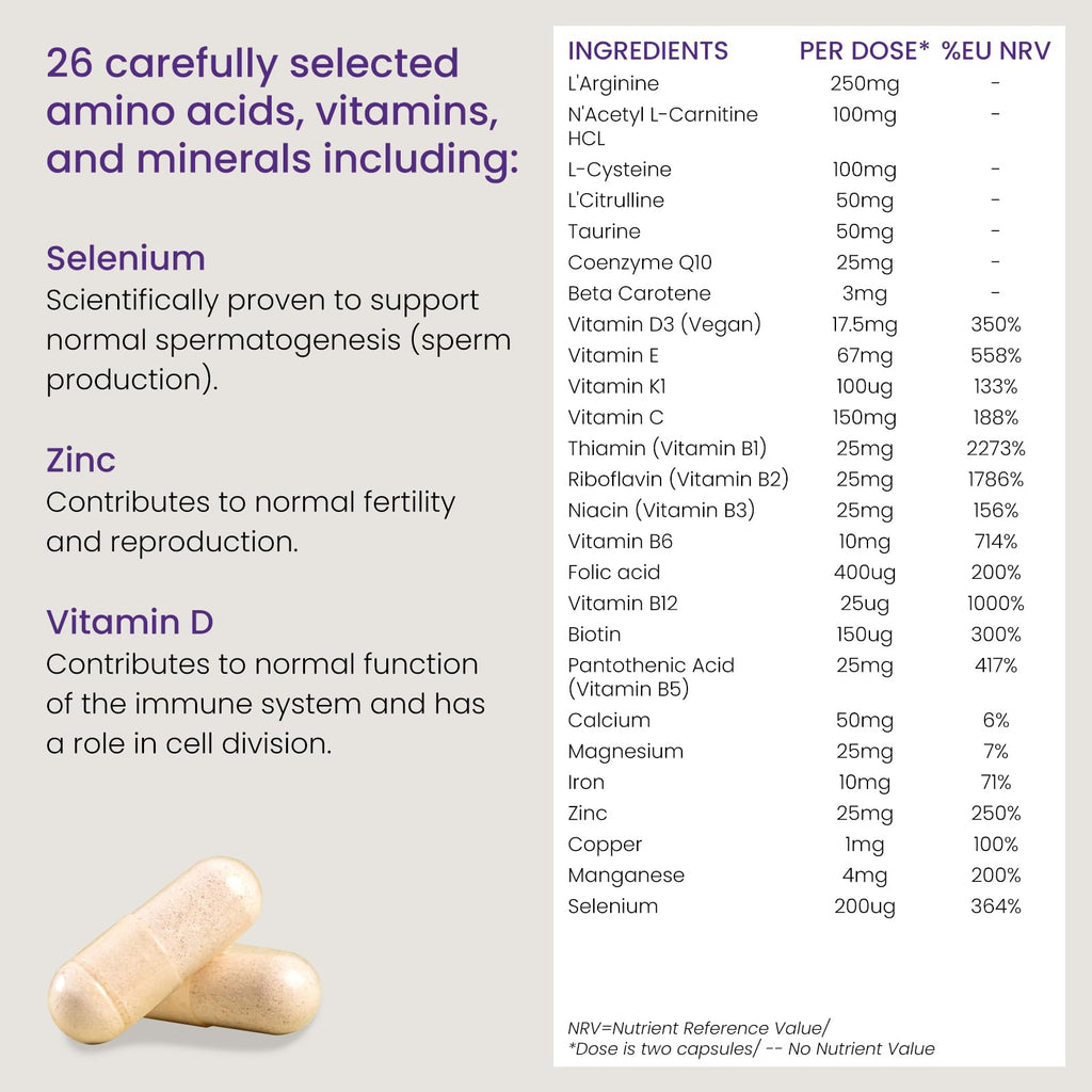 Proceive® Men Fertility Supplement for Conception - Vitamins & Minerals for Men Trying