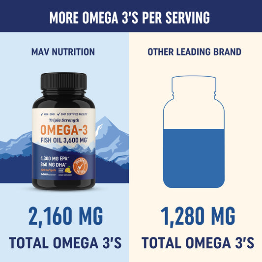 Triple Strength Omega 3 Fish Oil | 3600 mg EPA & DHA | Over 2100mg of Omega 3 Fatty