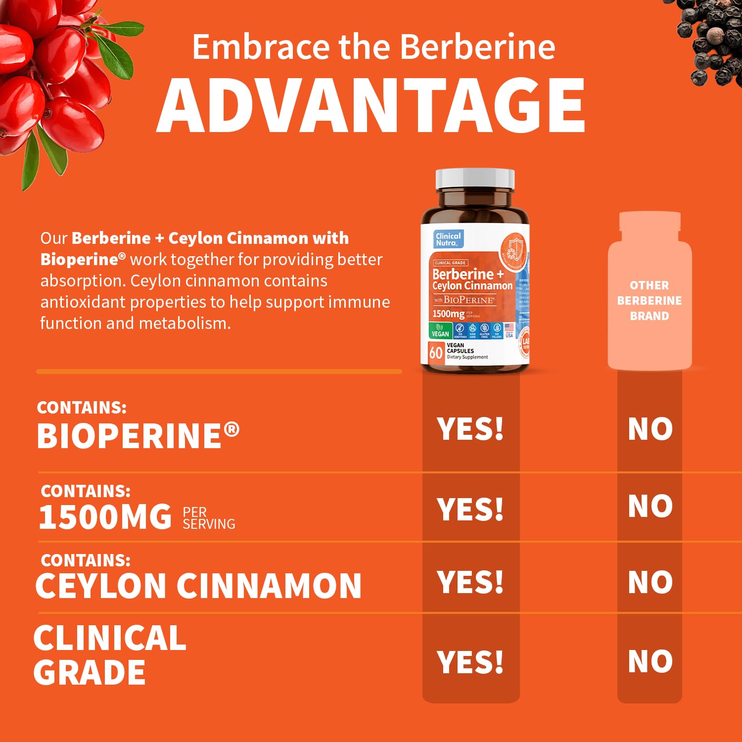 Clinical Grade Berberine Supplement 1500mg HCL Plus Ceylon Cinnamon Weight Managemen Clinical Nutra