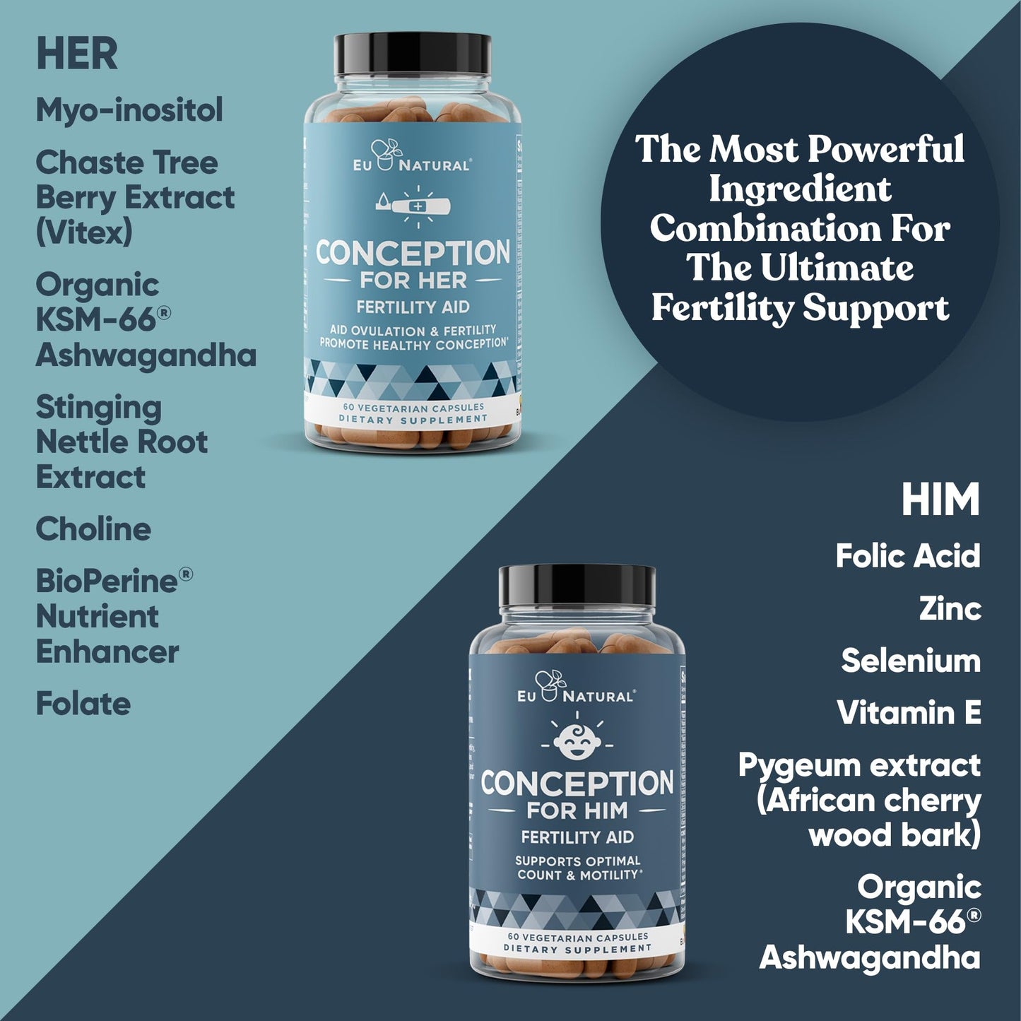 Eu Natural Conception for Her & Him Fertility Bundle - Fertility Supplements