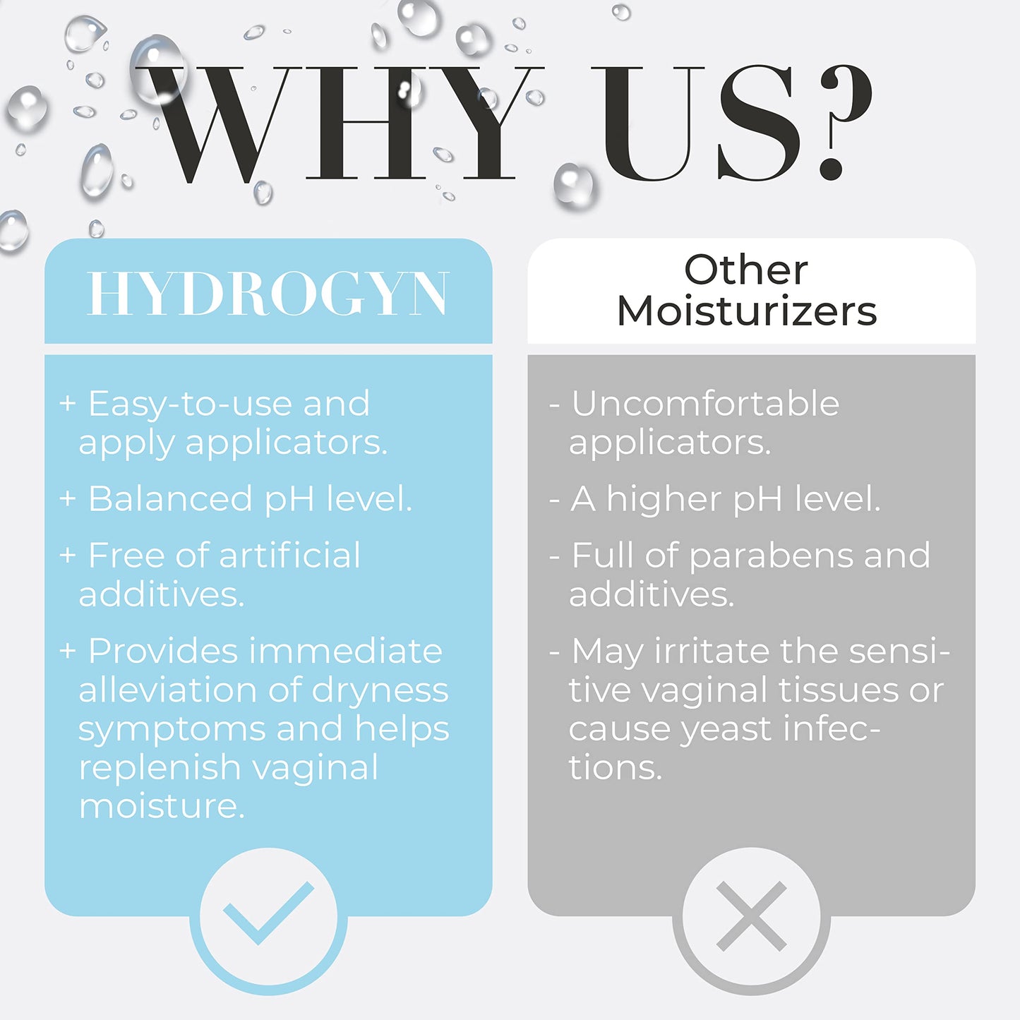 Terramed Just Think Comfort Hydro GYN Vaginal Moisturizer | Long-Lasting Dryness