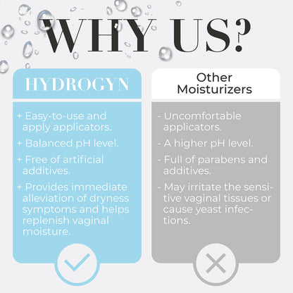 Terramed Just Think Comfort Hydro GYN Vaginal Moisturizer | Long-Lasting Dryness