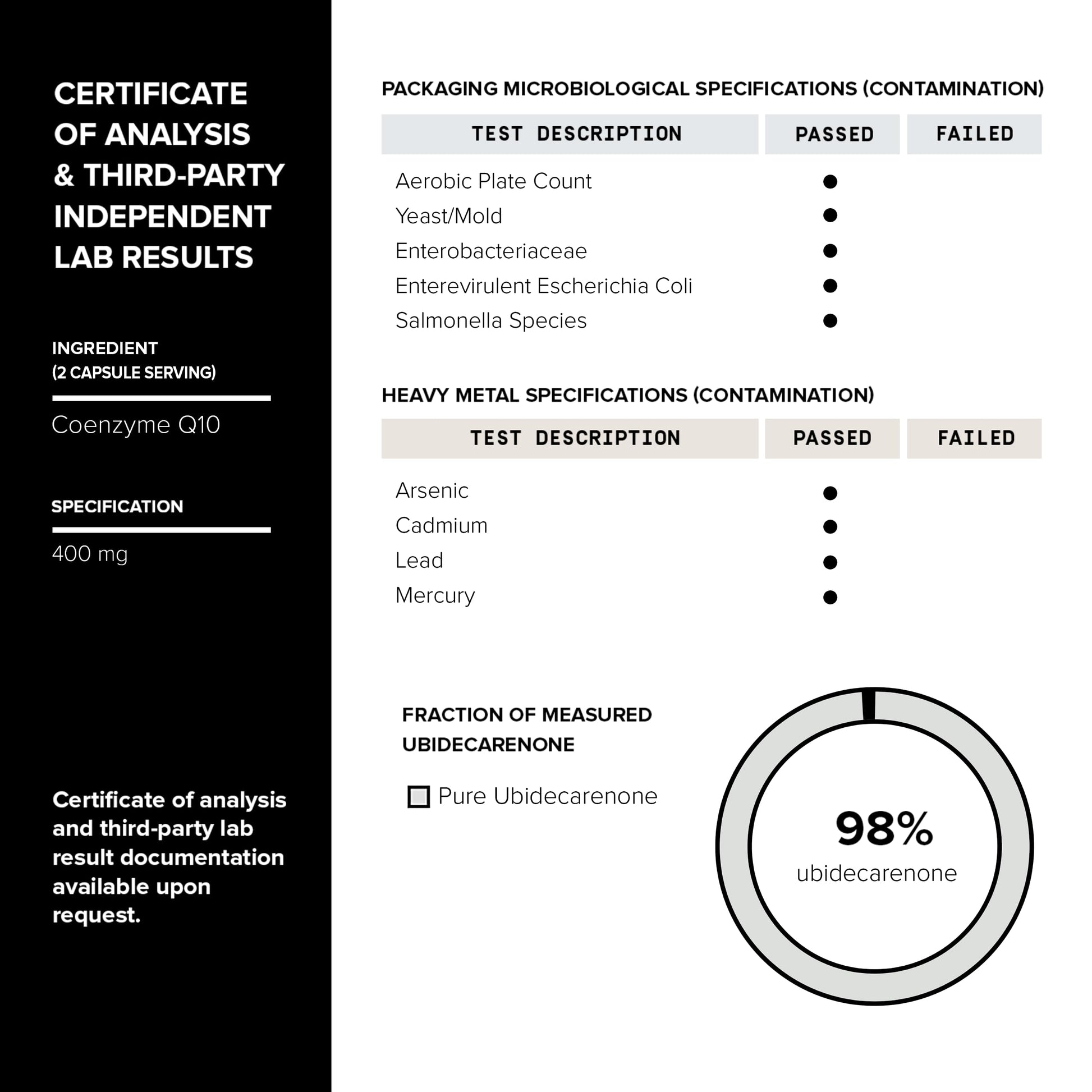 Ultra High Purity CoQ10 400mg - 98% Purified Third-Party Tested CoQ10 Supplement Toniiq