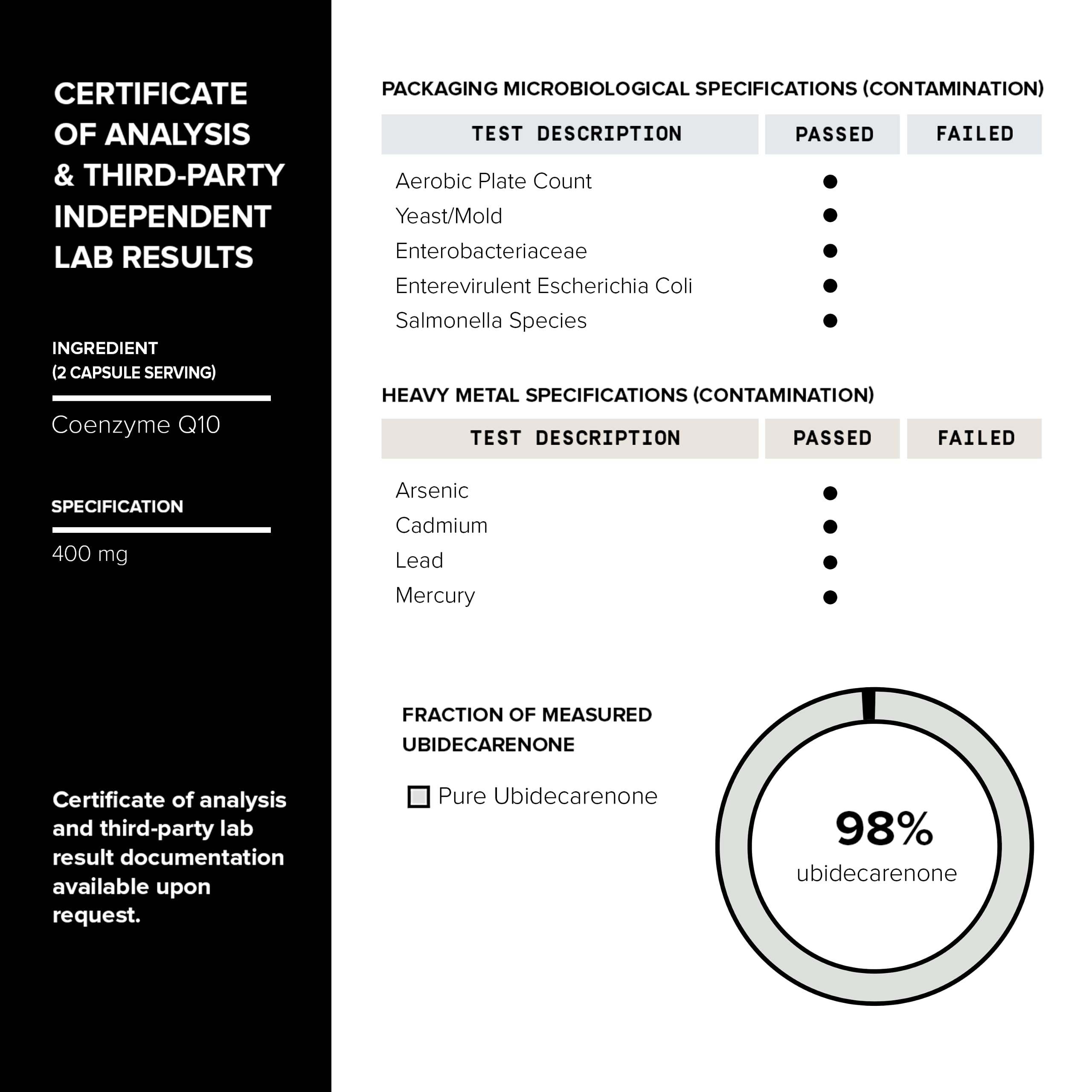 Ultra High Purity CoQ10 400mg - 98% Purified Third-Party Tested CoQ10 Supplement Toniiq