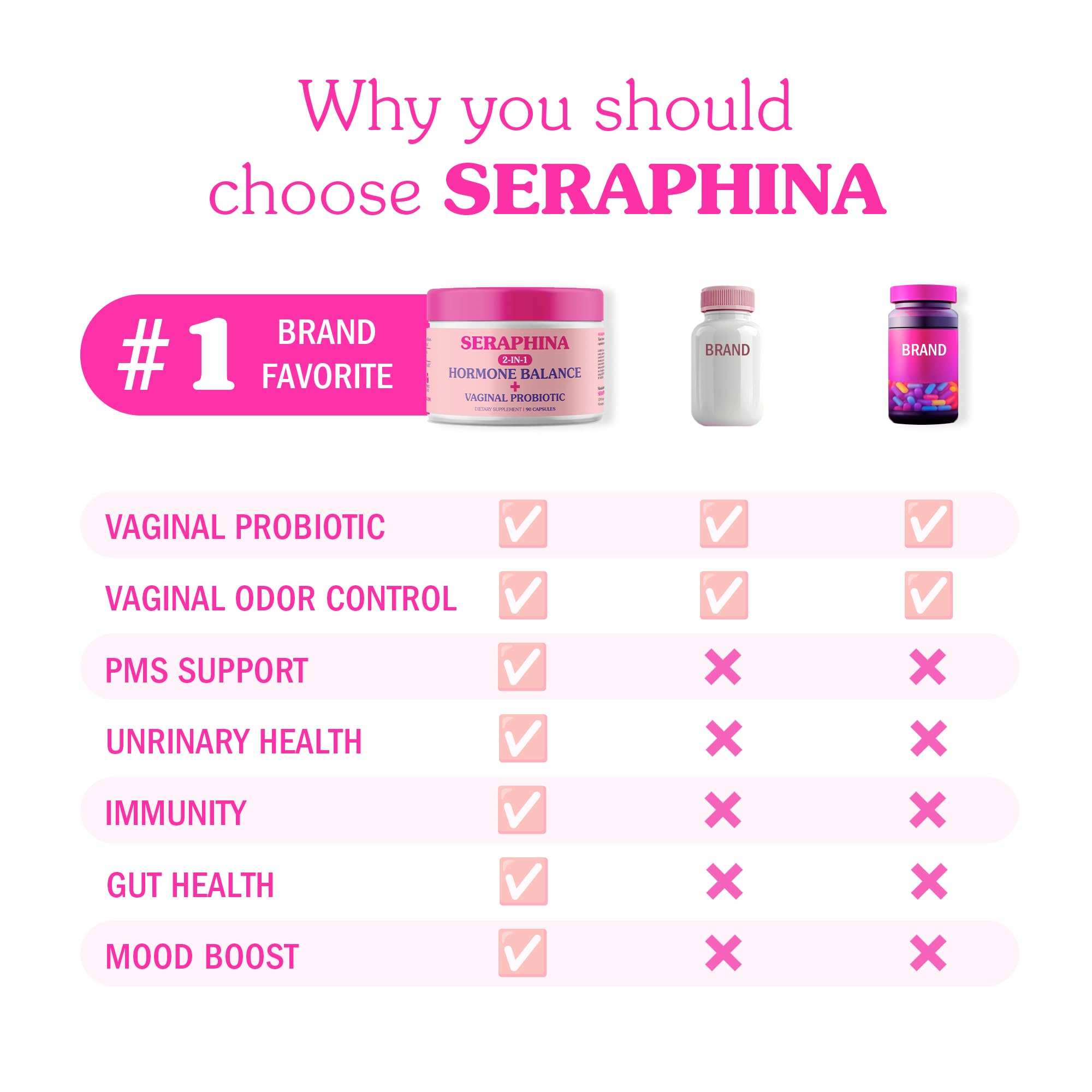 Seraphina 2-in-1 Vaginal Probiotics for Women + Hormone Balance - 90 Capsules for Complete Feminine Seraphina