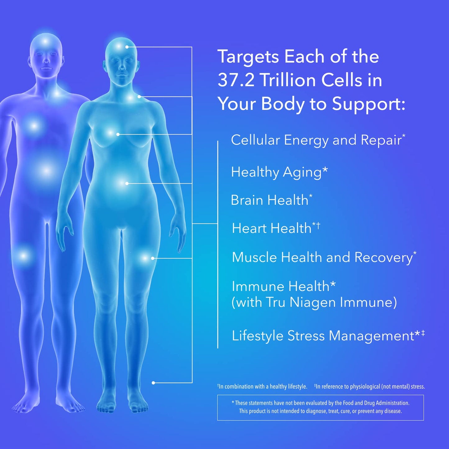 TRU NIAGEN - Patented Nicotinamide Riboside NAD+ Supplement. NR Supports Cellular