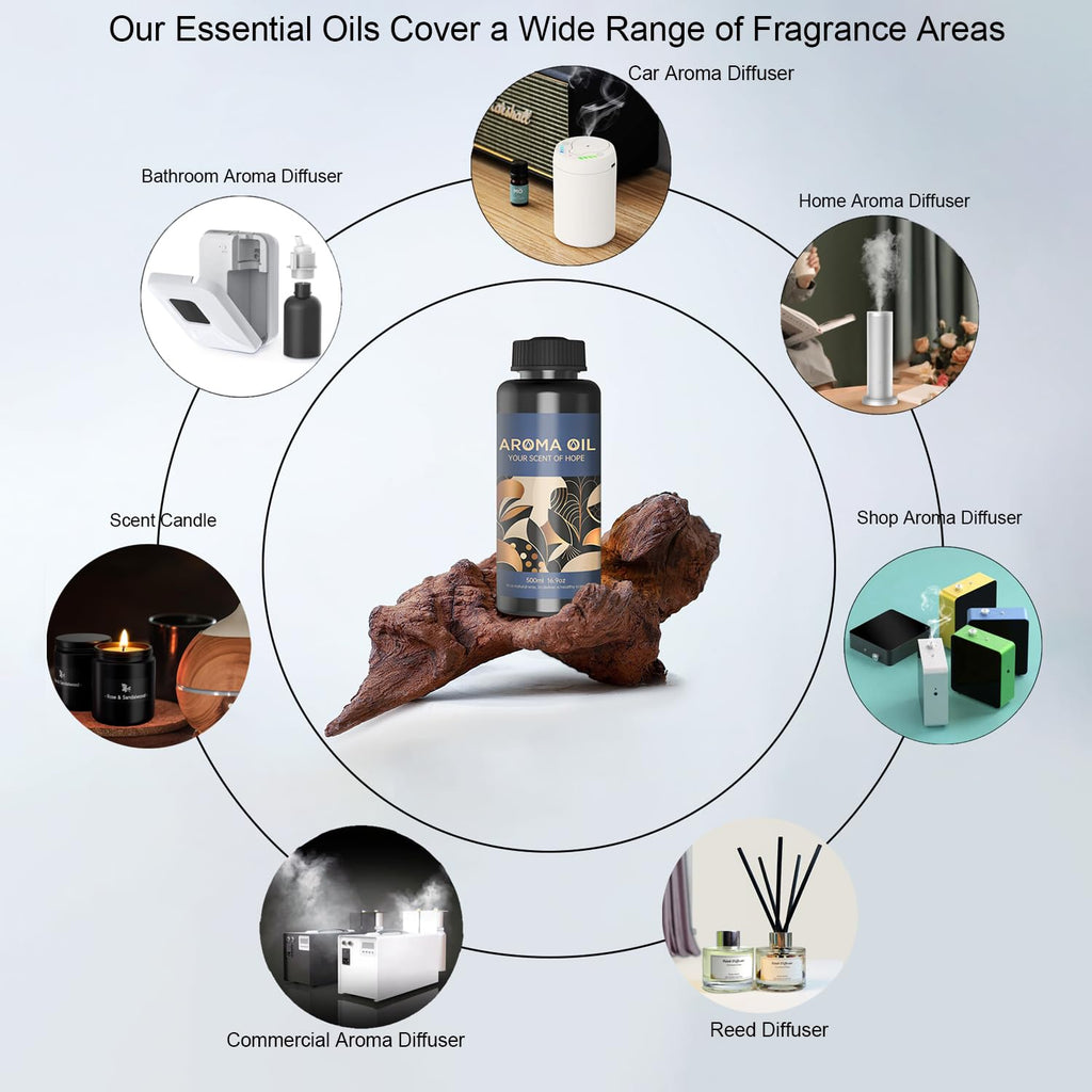 LEAMERR Perfume Essential Oil Set with Natural Aroma Essential Oil Bluebell Scent 16.9 Fl Oz