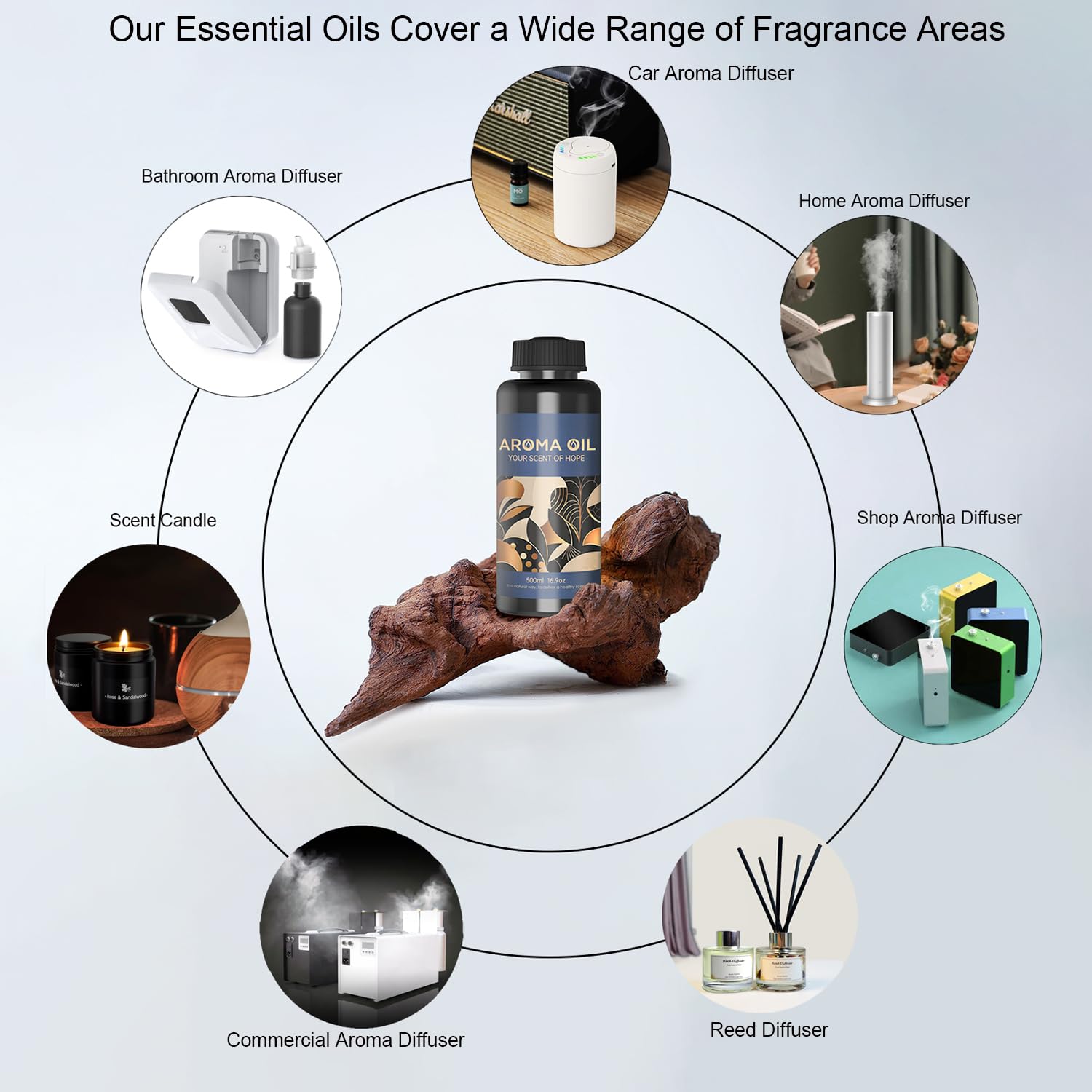 LEAMERR Perfume Essential Oil Set with Natural Aroma Essential Oil Bluebell Scent 16.9 Fl Oz